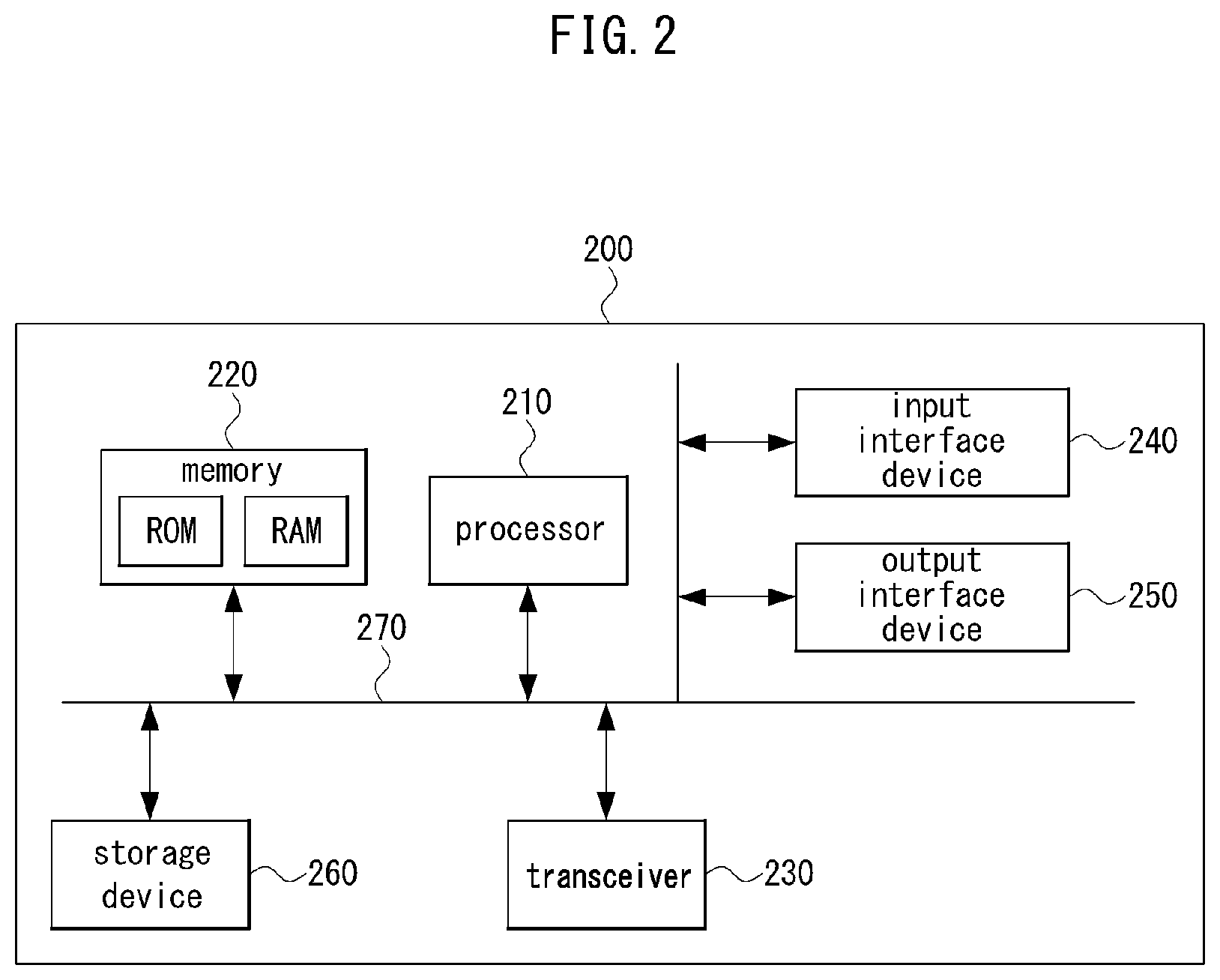 Patent US12368473 Figure 2 – Method and apparatus for codebook design in communication system