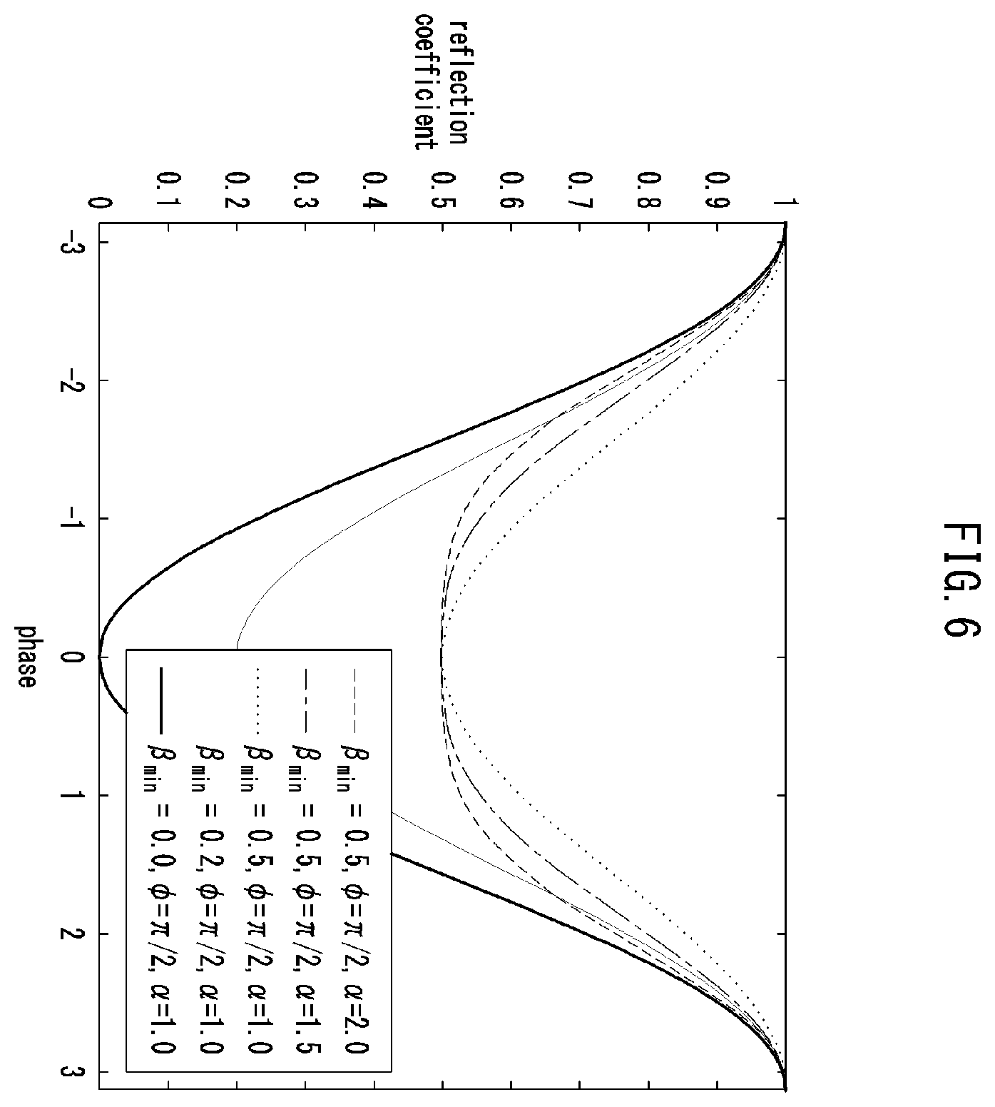 Patent US12368473 Figure 6 – Method and apparatus for codebook design in communication system