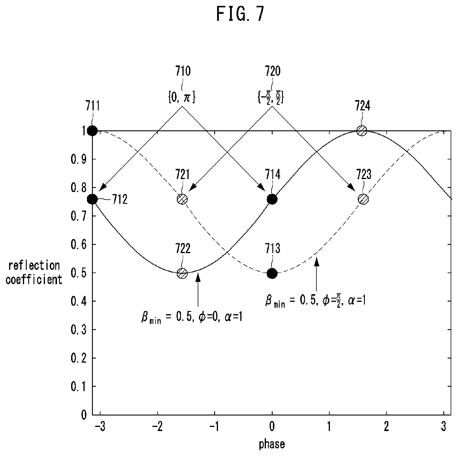 Patent US12368473 Figure 7 – Method and apparatus for codebook design in communication system