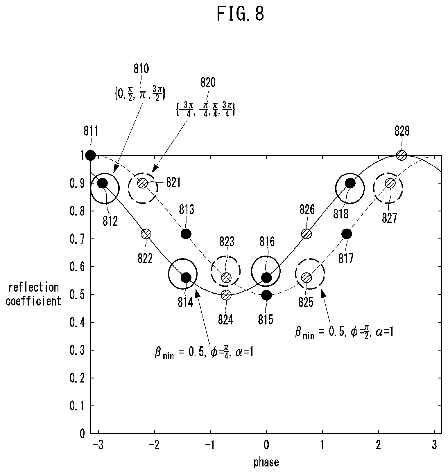 Patent US12368473 Figure 8 – Method and apparatus for codebook design in communication system
