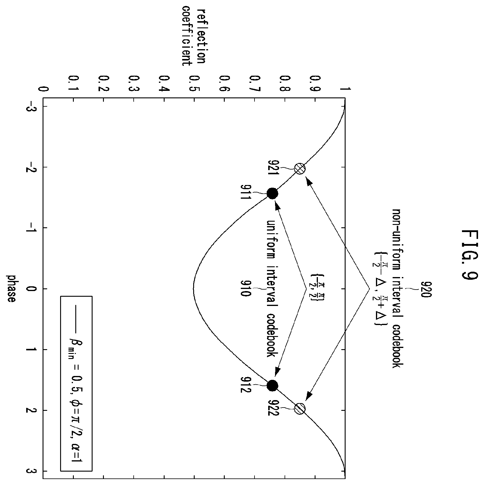 Patent US12368473 Figure 9 – Method and apparatus for codebook design in communication system