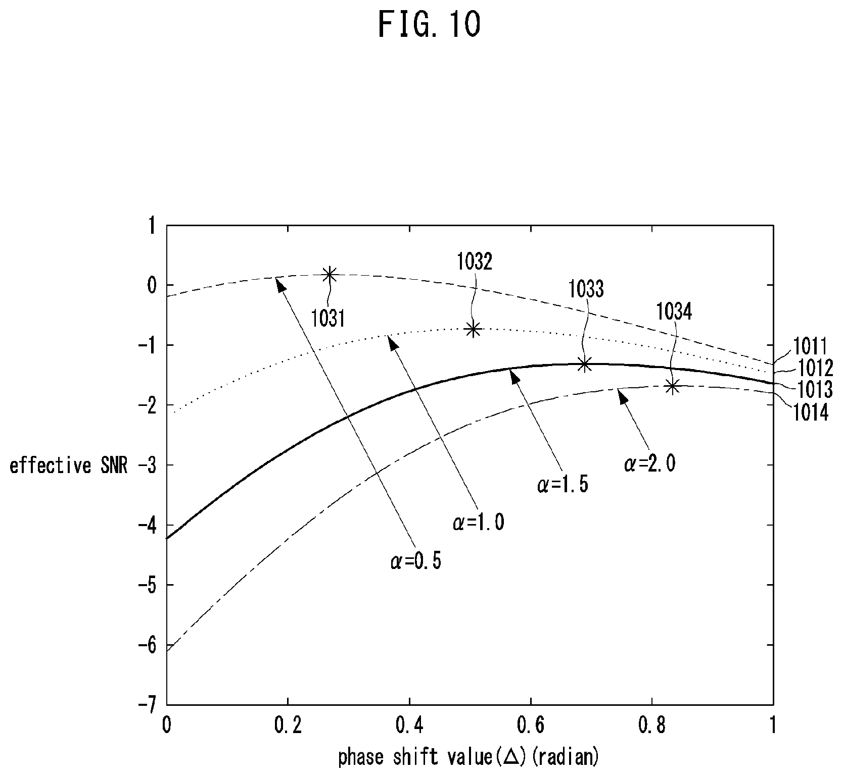 Patent US12368473 Figure 10 – Method and apparatus for codebook design in communication system