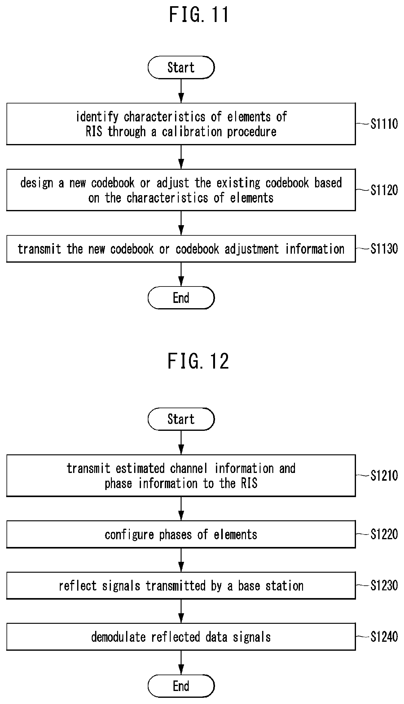 Patent US12368473 Figure 11 – Method and apparatus for codebook design in communication system