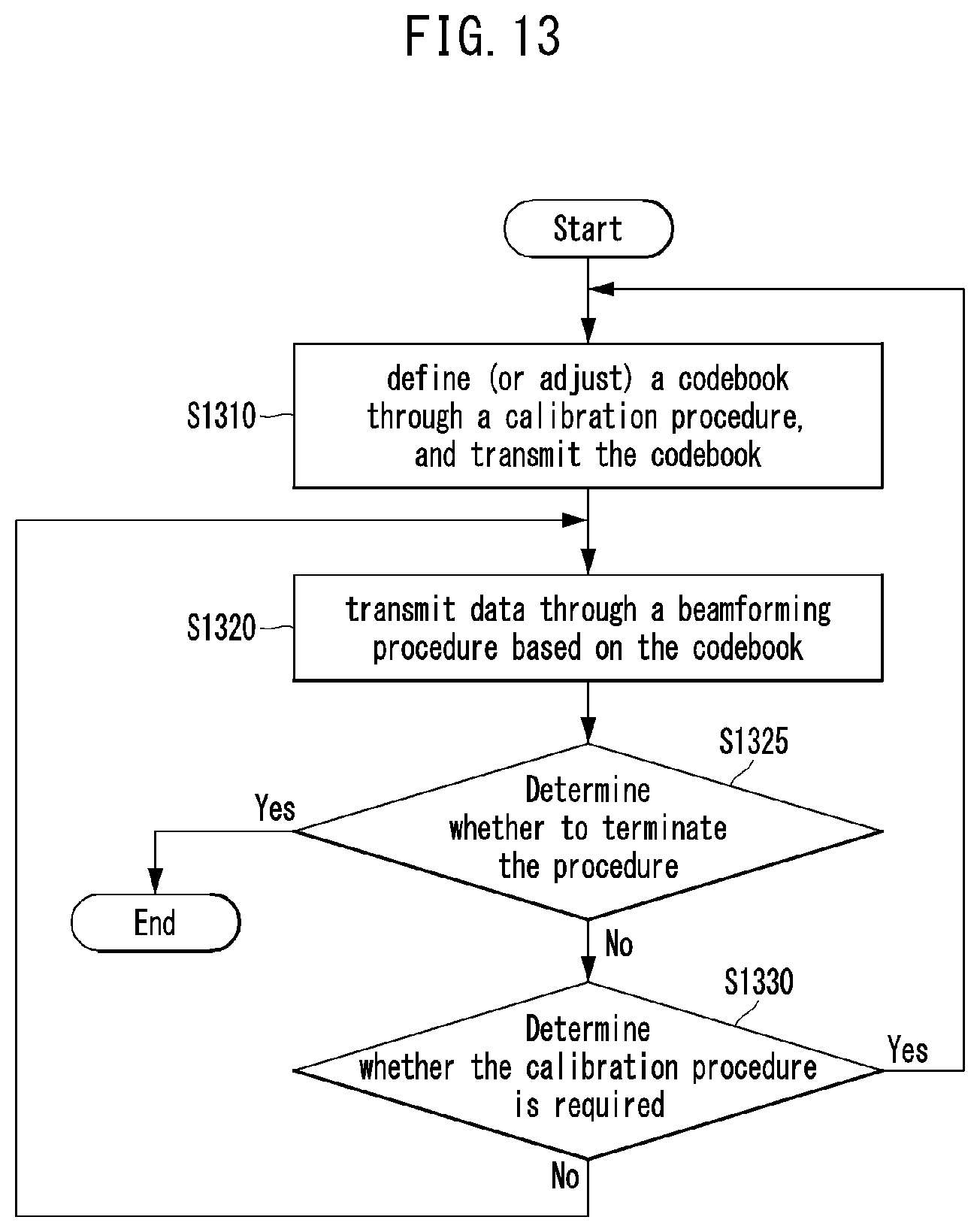 Patent US12368473 Figure 12 – Method and apparatus for codebook design in communication system