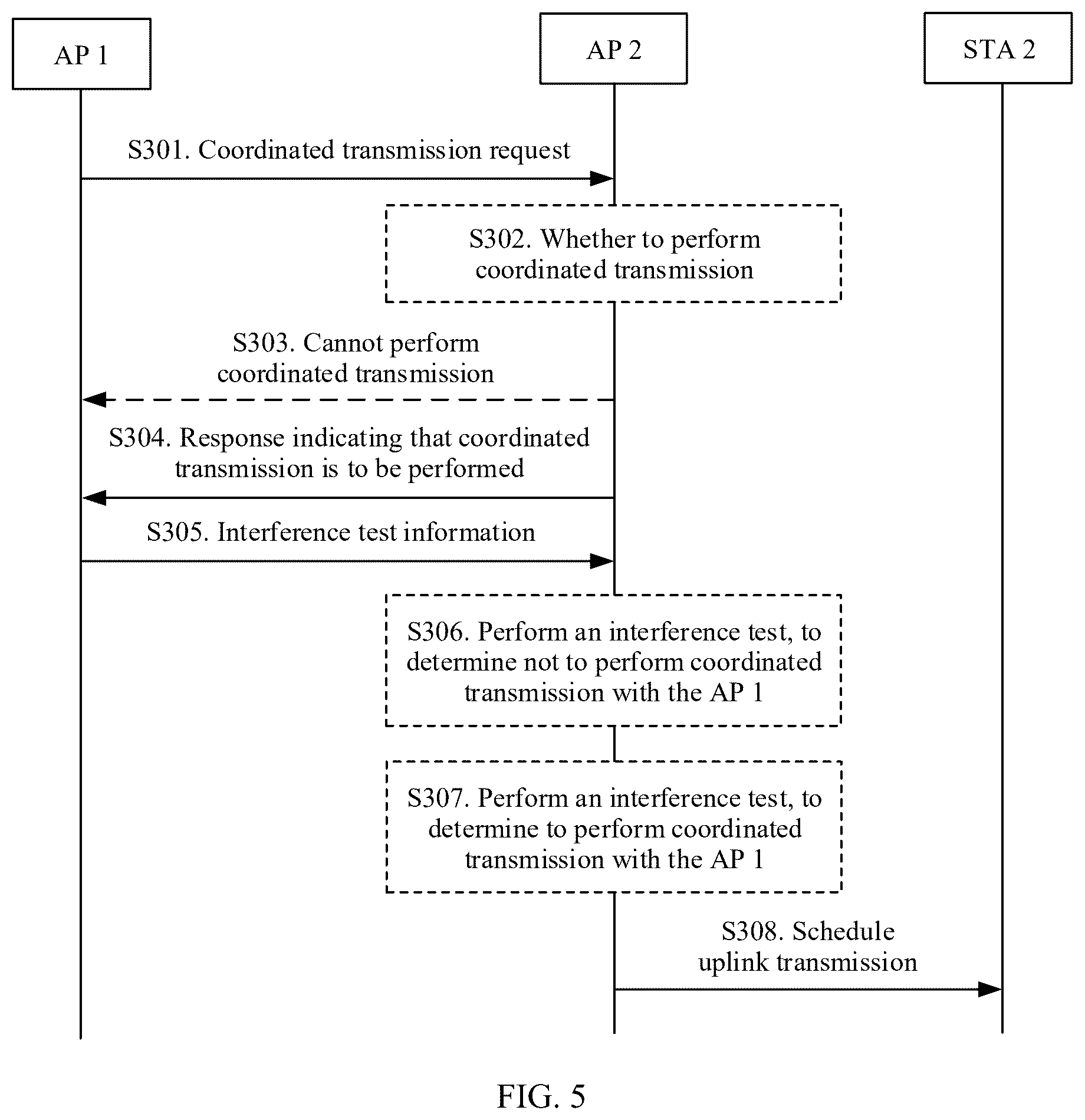 Patent US12368477 Figure 5 – Coordinated transmission control method, apparatus, and system