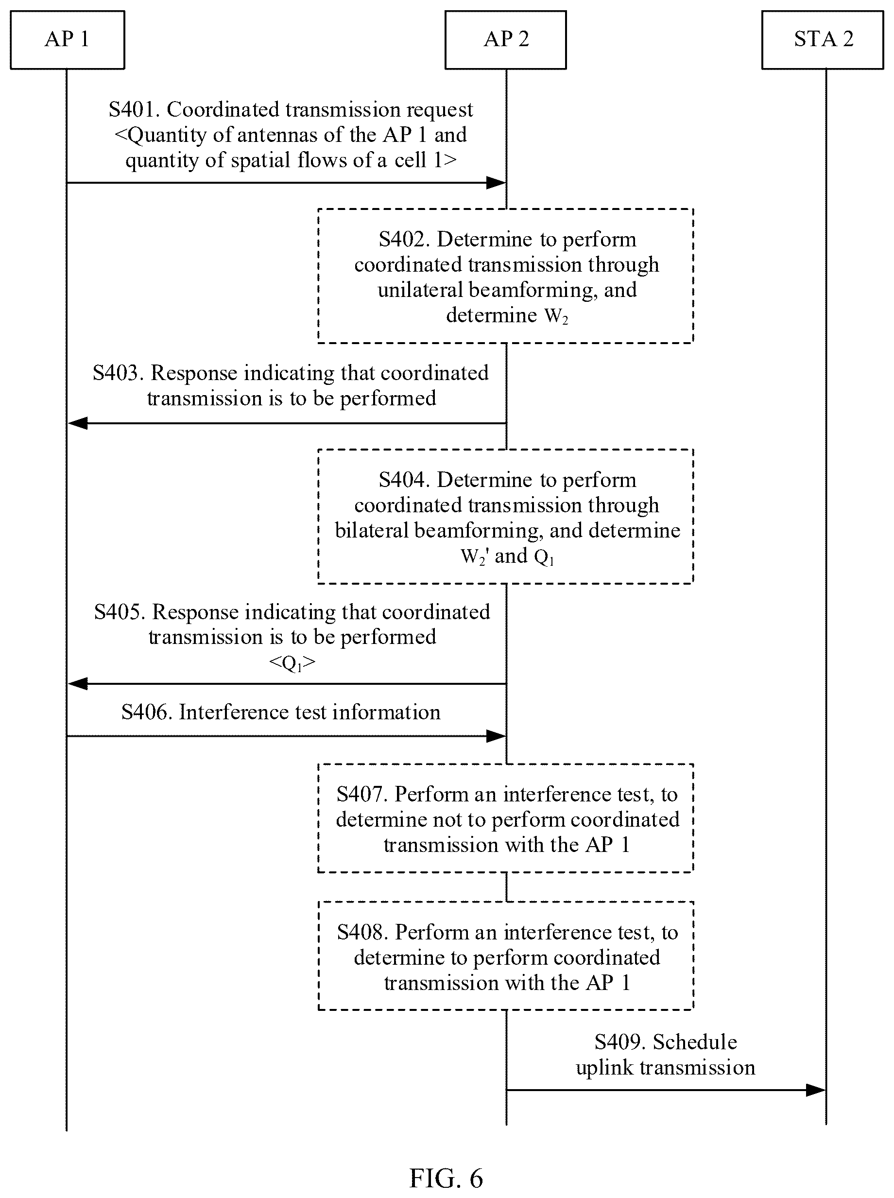Patent US12368477 Figure 6 – Coordinated transmission control method, apparatus, and system