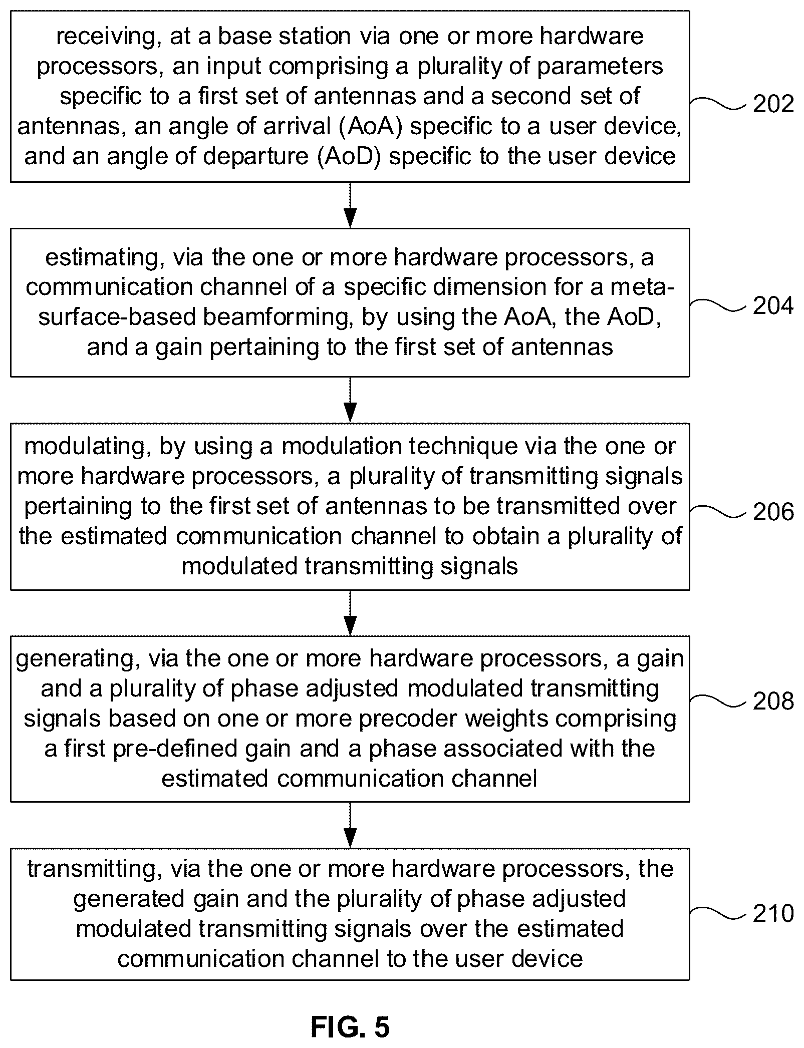 Patent US12368478 Figure 5 – Systems and methods for meta-surface-based beamforming