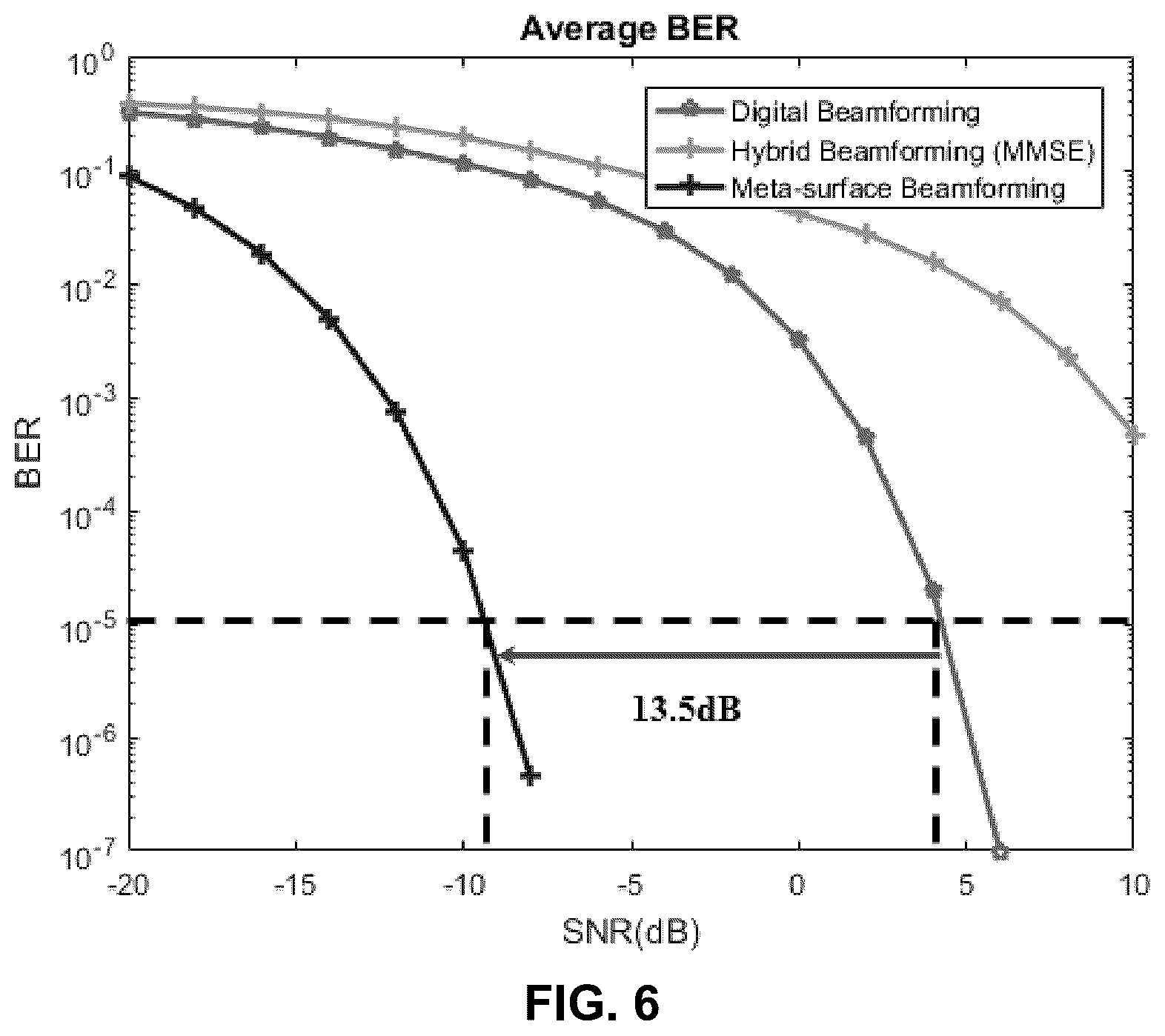 Patent US12368478 Figure 6 – Systems and methods for meta-surface-based beamforming