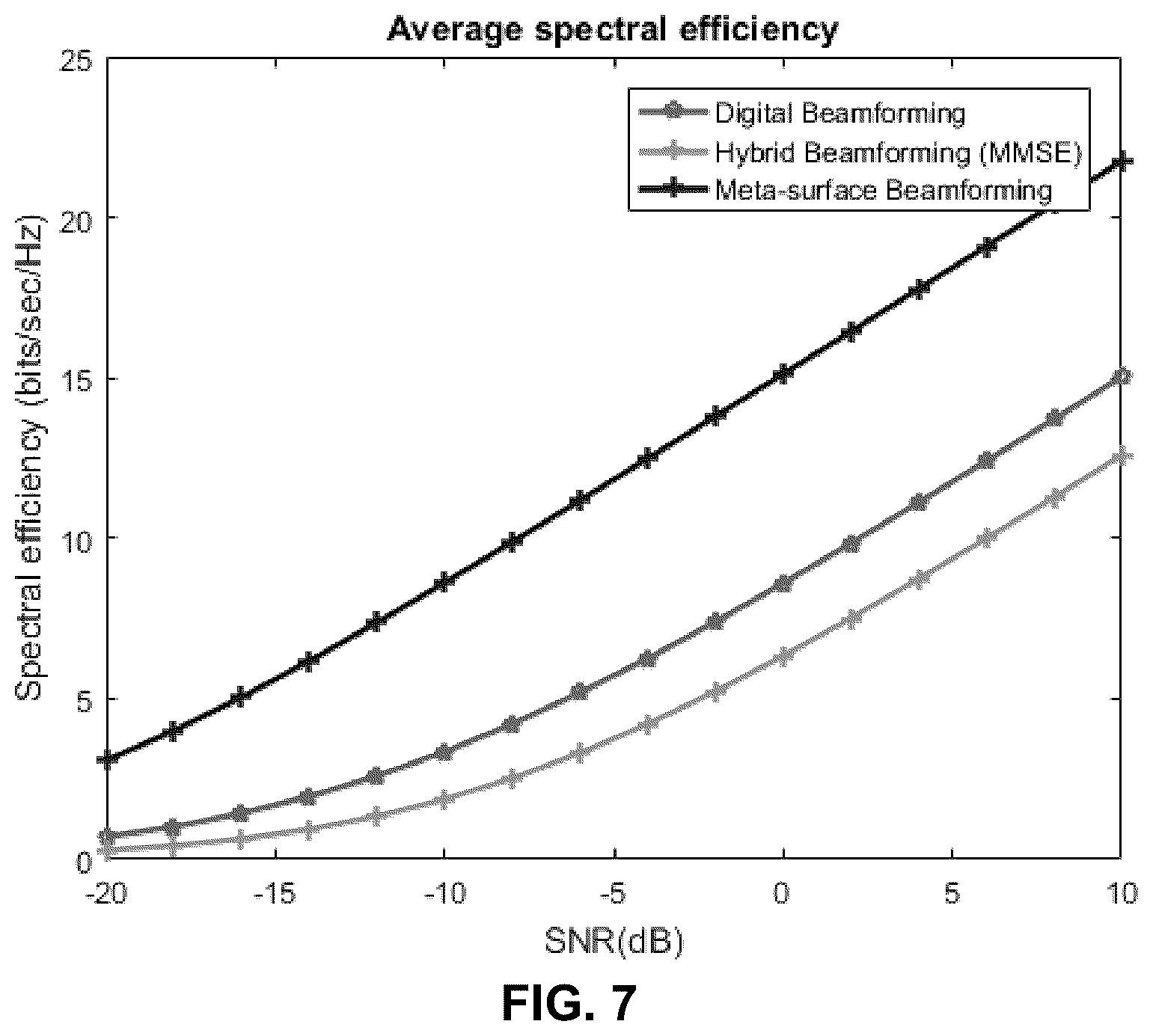 Patent US12368478 Figure 7 – Systems and methods for meta-surface-based beamforming