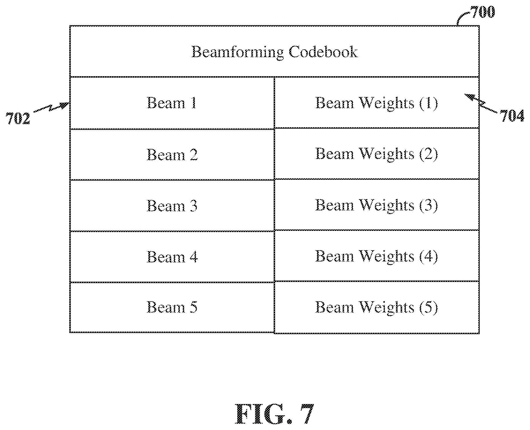 Patent US12368482 Figure 7 – Enhanced beamforming codebook design with out-of-coverage beams