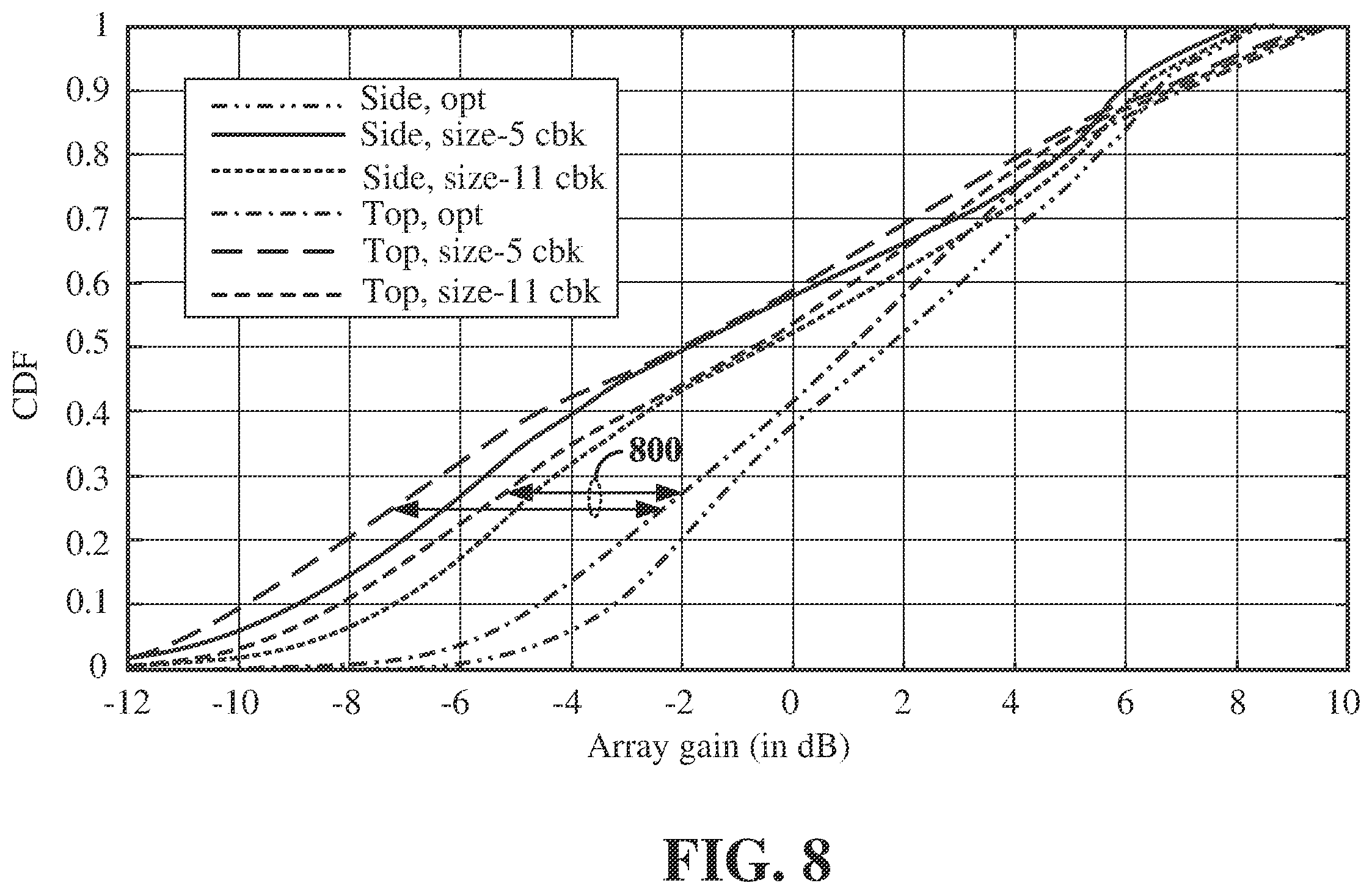 Patent US12368482 Figure 8 – Enhanced beamforming codebook design with out-of-coverage beams