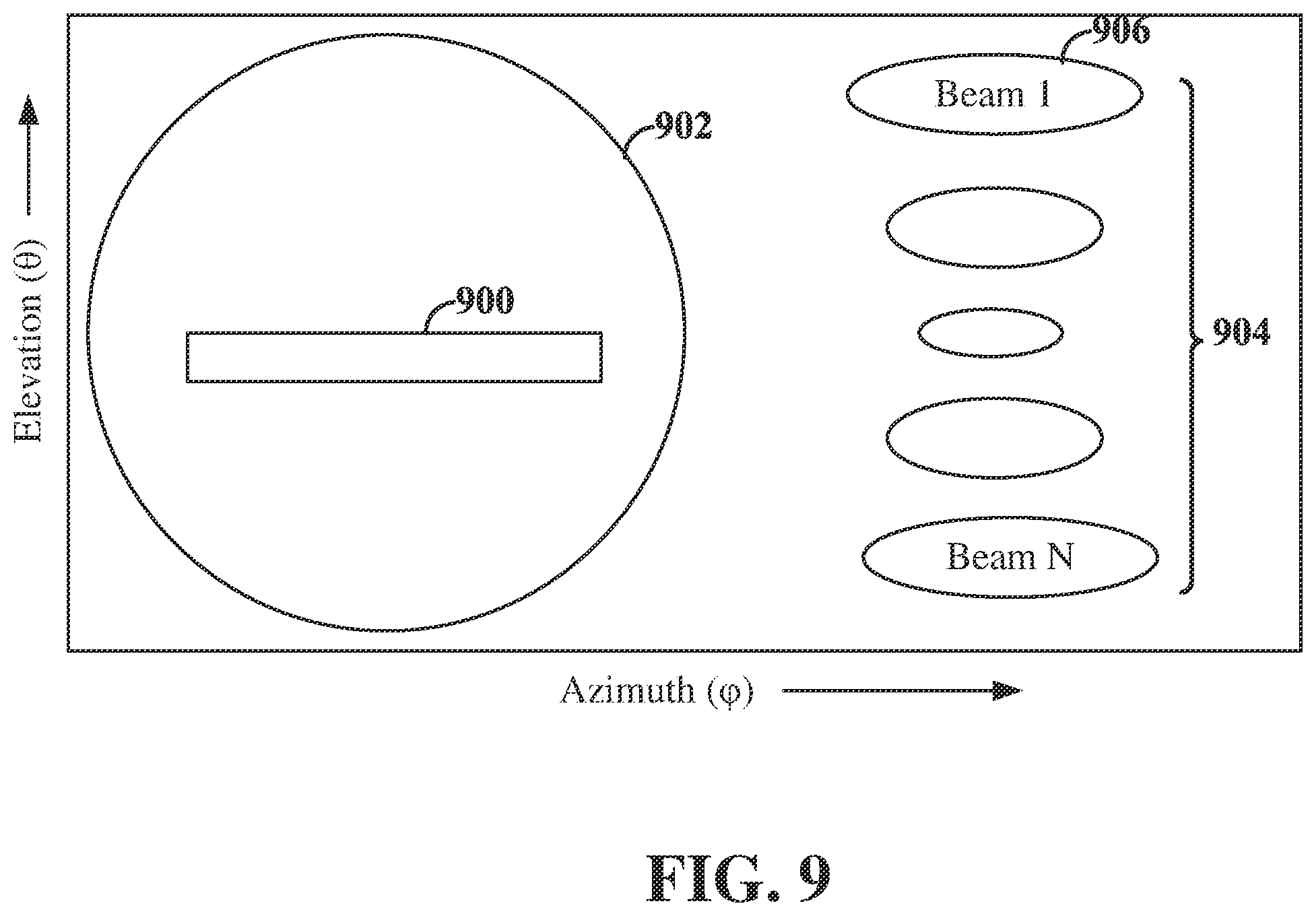 Patent US12368482 Figure 9 – Enhanced beamforming codebook design with out-of-coverage beams