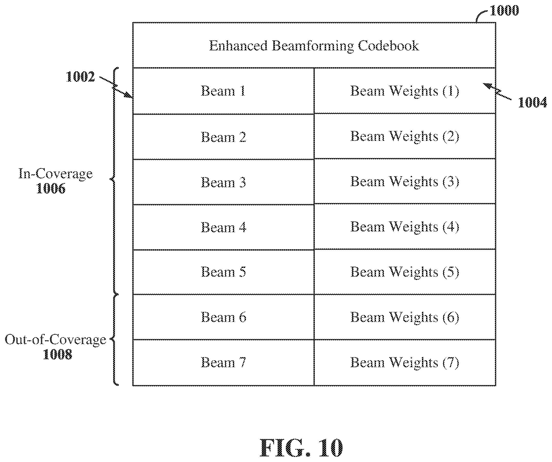 Patent US12368482 Figure 10 – Enhanced beamforming codebook design with out-of-coverage beams