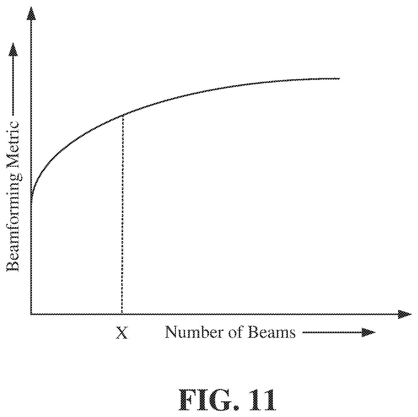 Patent US12368482 Figure 11 – Enhanced beamforming codebook design with out-of-coverage beams