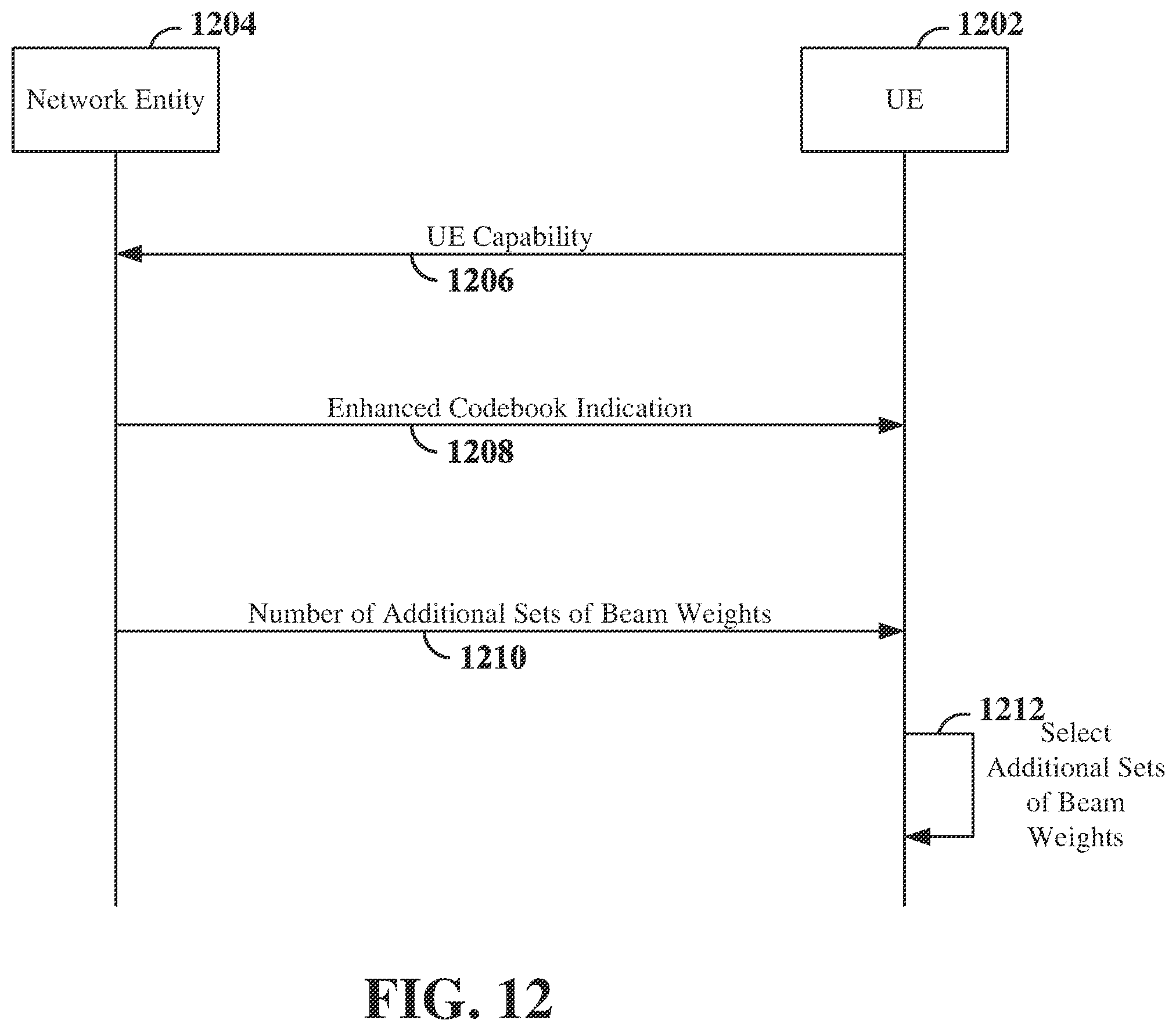 Patent US12368482 Figure 12 – Enhanced beamforming codebook design with out-of-coverage beams