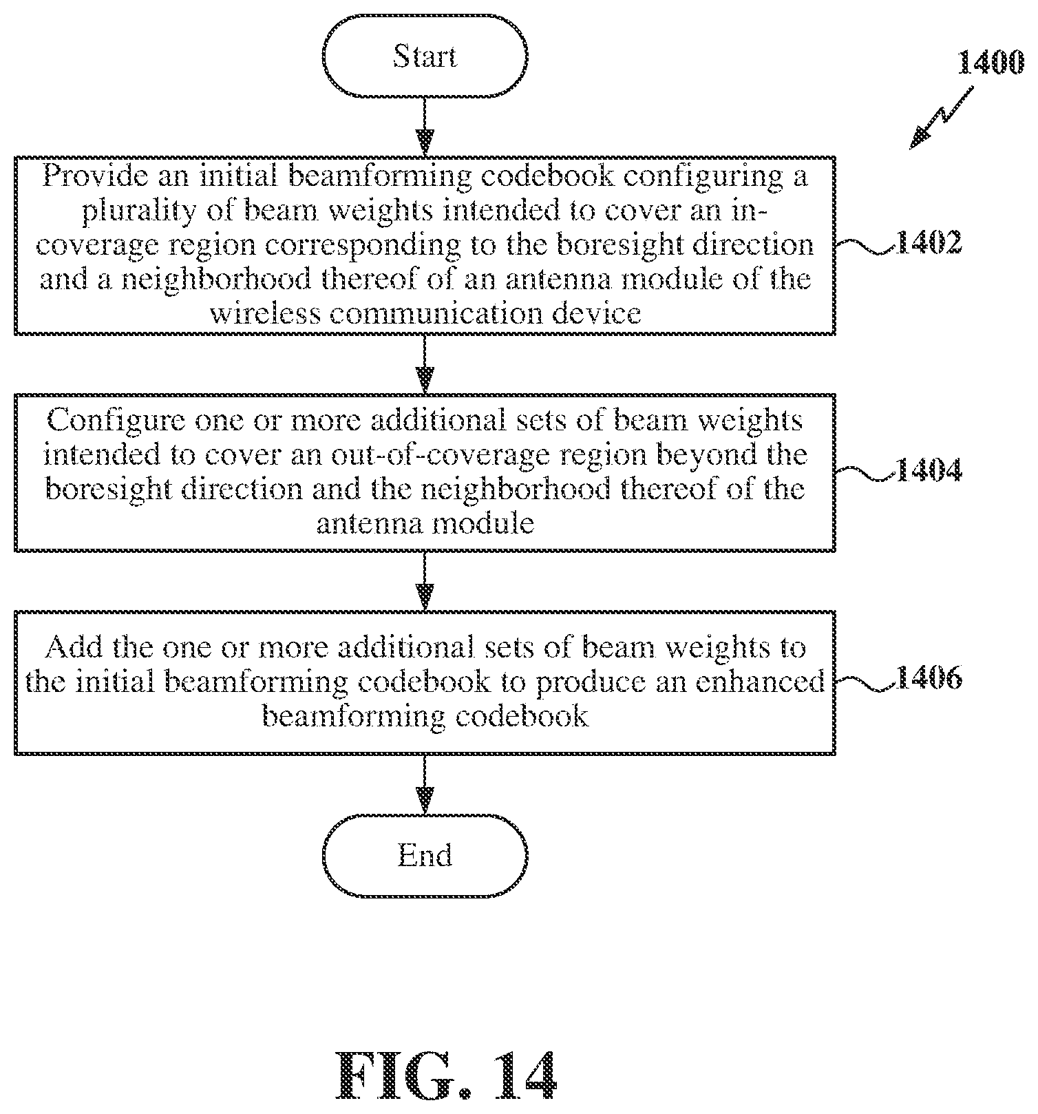 Patent US12368482 Figure 14 – Enhanced beamforming codebook design with out-of-coverage beams