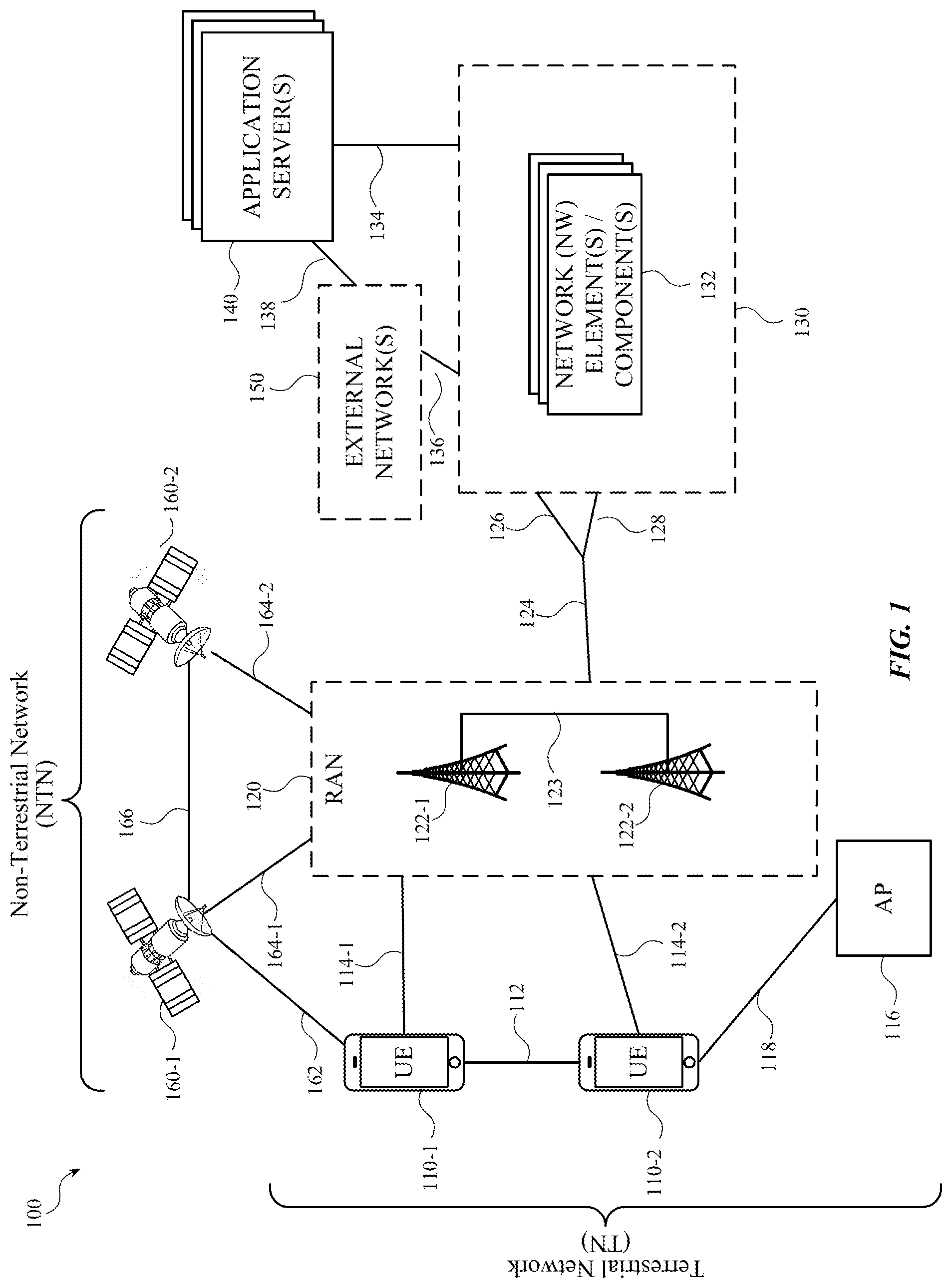 Patent US12368486 Figure 1 – Systems, methods, and apparatuses for quasi-co-location (QCL) and spatial relation assumptions during random access procedures