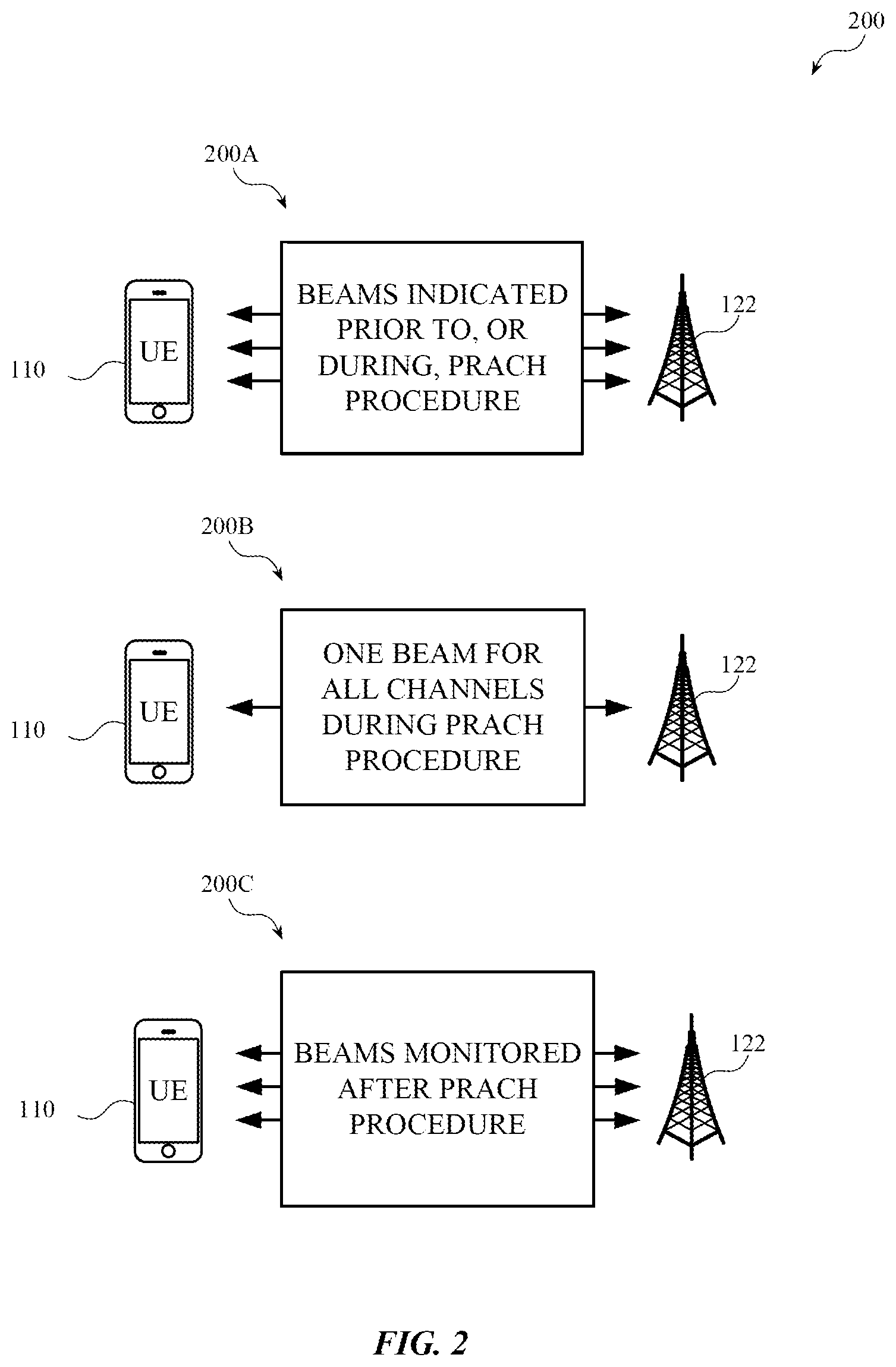 Patent US12368486 Figure 2 – Systems, methods, and apparatuses for quasi-co-location (QCL) and spatial relation assumptions during random access procedures