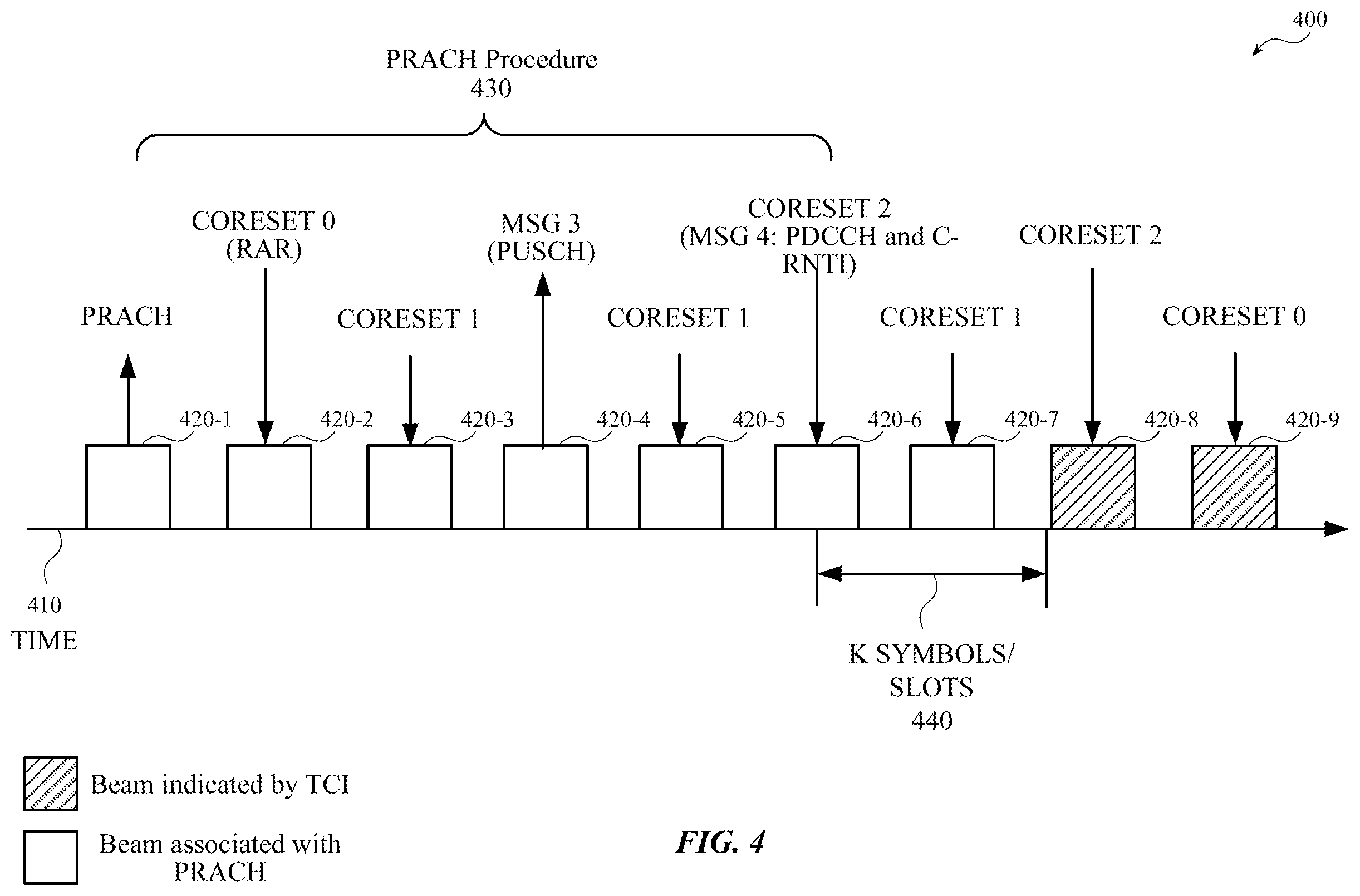 Patent US12368486 Figure 4 – Systems, methods, and apparatuses for quasi-co-location (QCL) and spatial relation assumptions during random access procedures