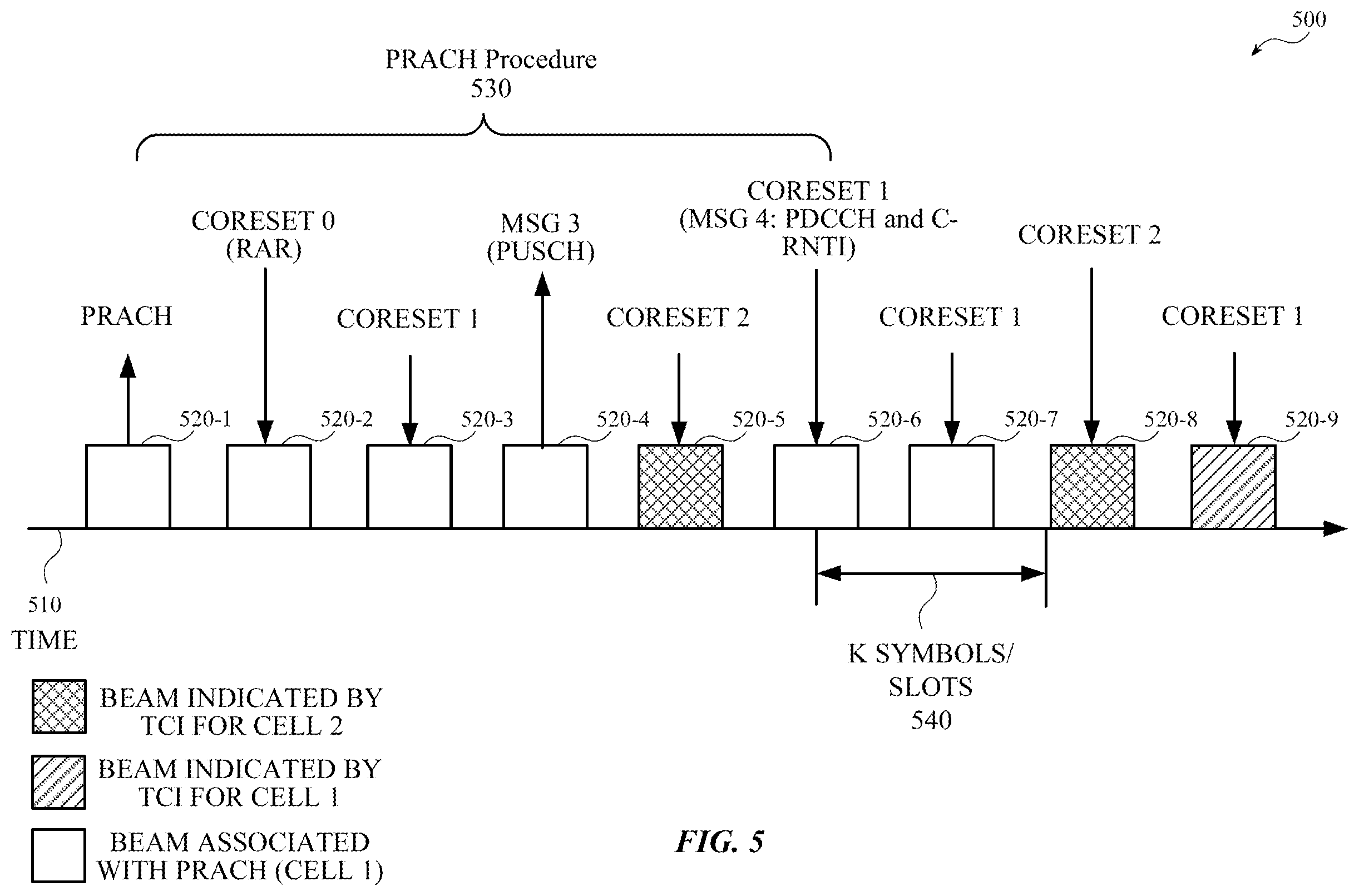 Patent US12368486 Figure 5 – Systems, methods, and apparatuses for quasi-co-location (QCL) and spatial relation assumptions during random access procedures