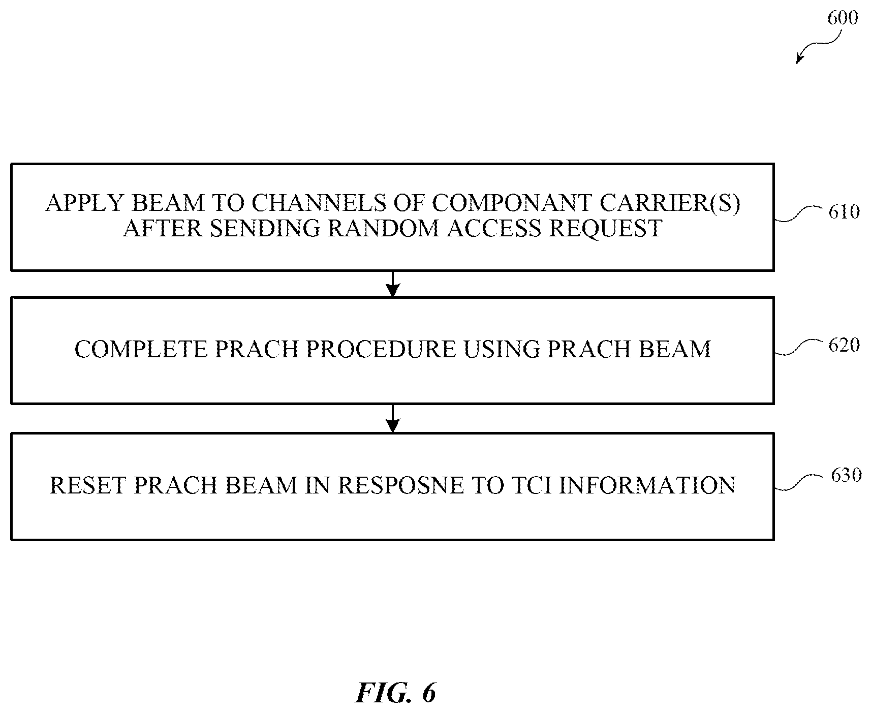 Patent US12368486 Figure 6 – Systems, methods, and apparatuses for quasi-co-location (QCL) and spatial relation assumptions during random access procedures