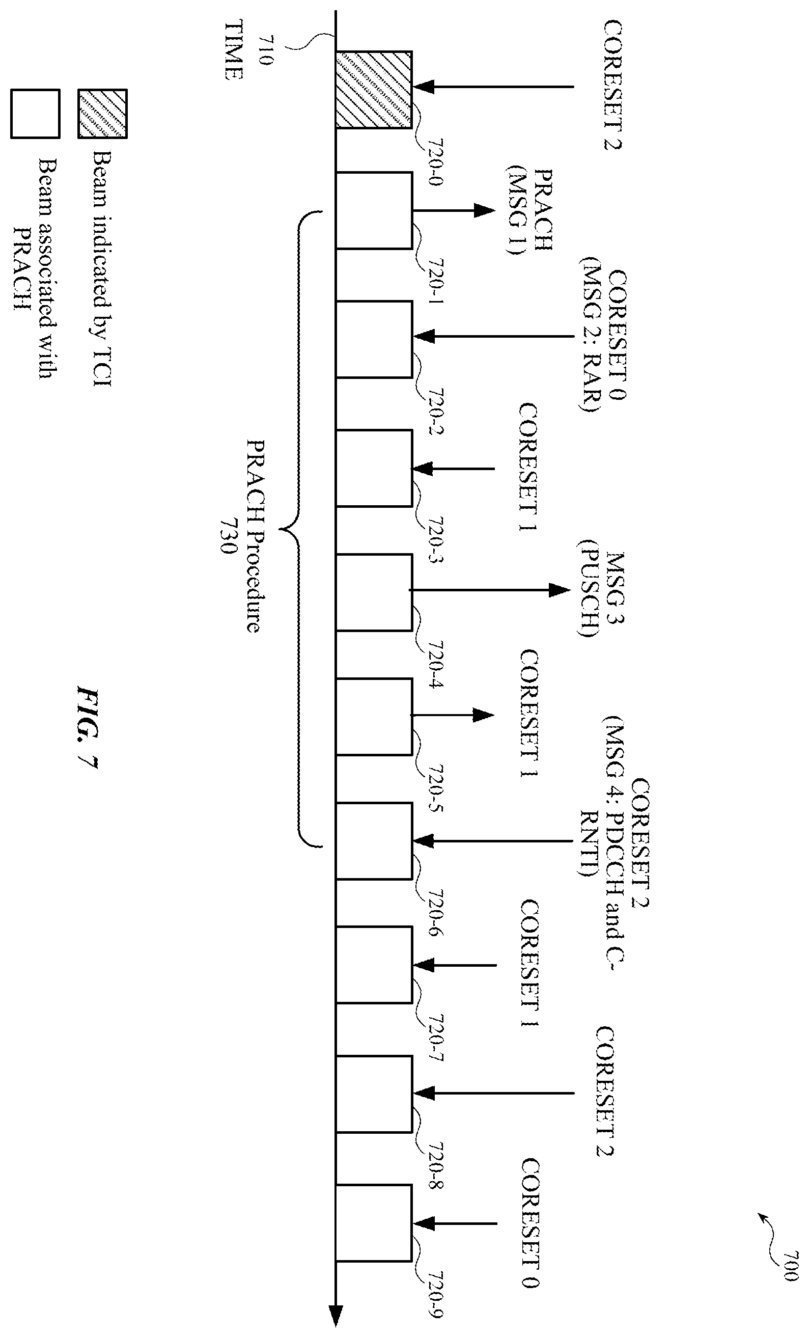 Patent US12368486 Figure 7 – Systems, methods, and apparatuses for quasi-co-location (QCL) and spatial relation assumptions during random access procedures