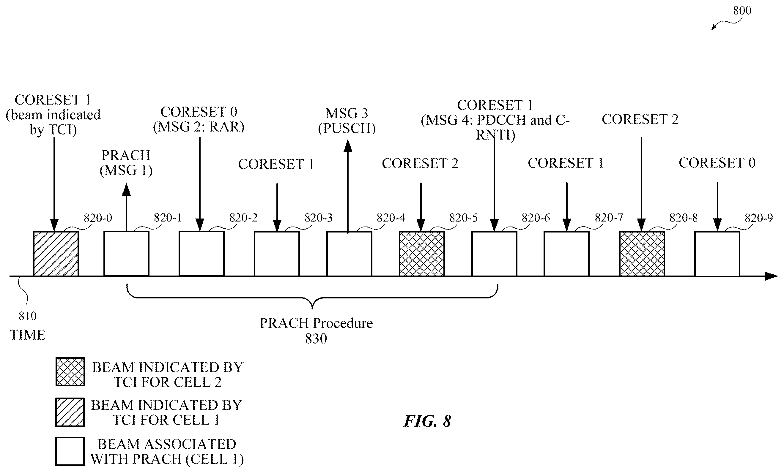 Patent US12368486 Figure 8 – Systems, methods, and apparatuses for quasi-co-location (QCL) and spatial relation assumptions during random access procedures