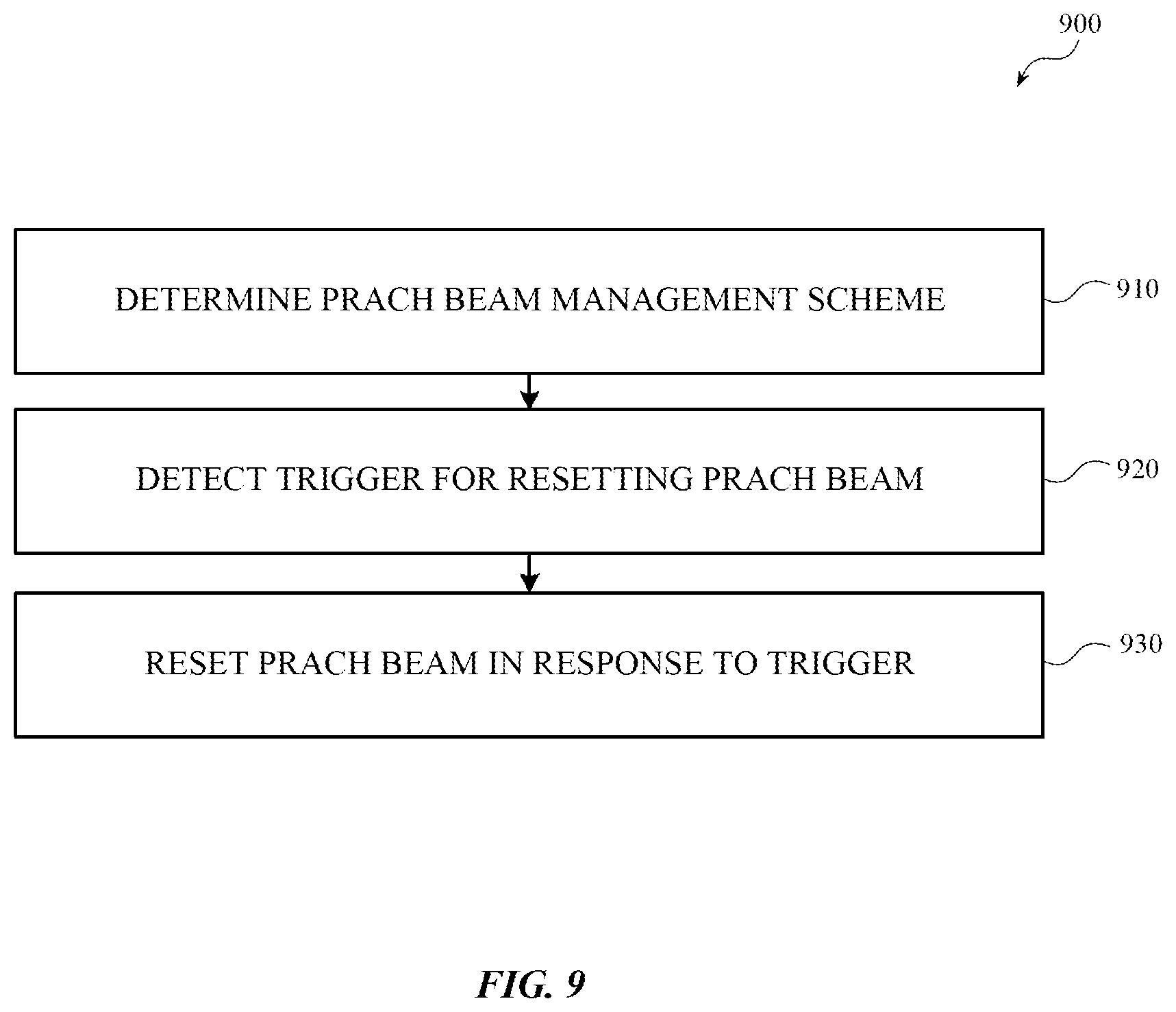 Patent US12368486 Figure 9 – Systems, methods, and apparatuses for quasi-co-location (QCL) and spatial relation assumptions during random access procedures