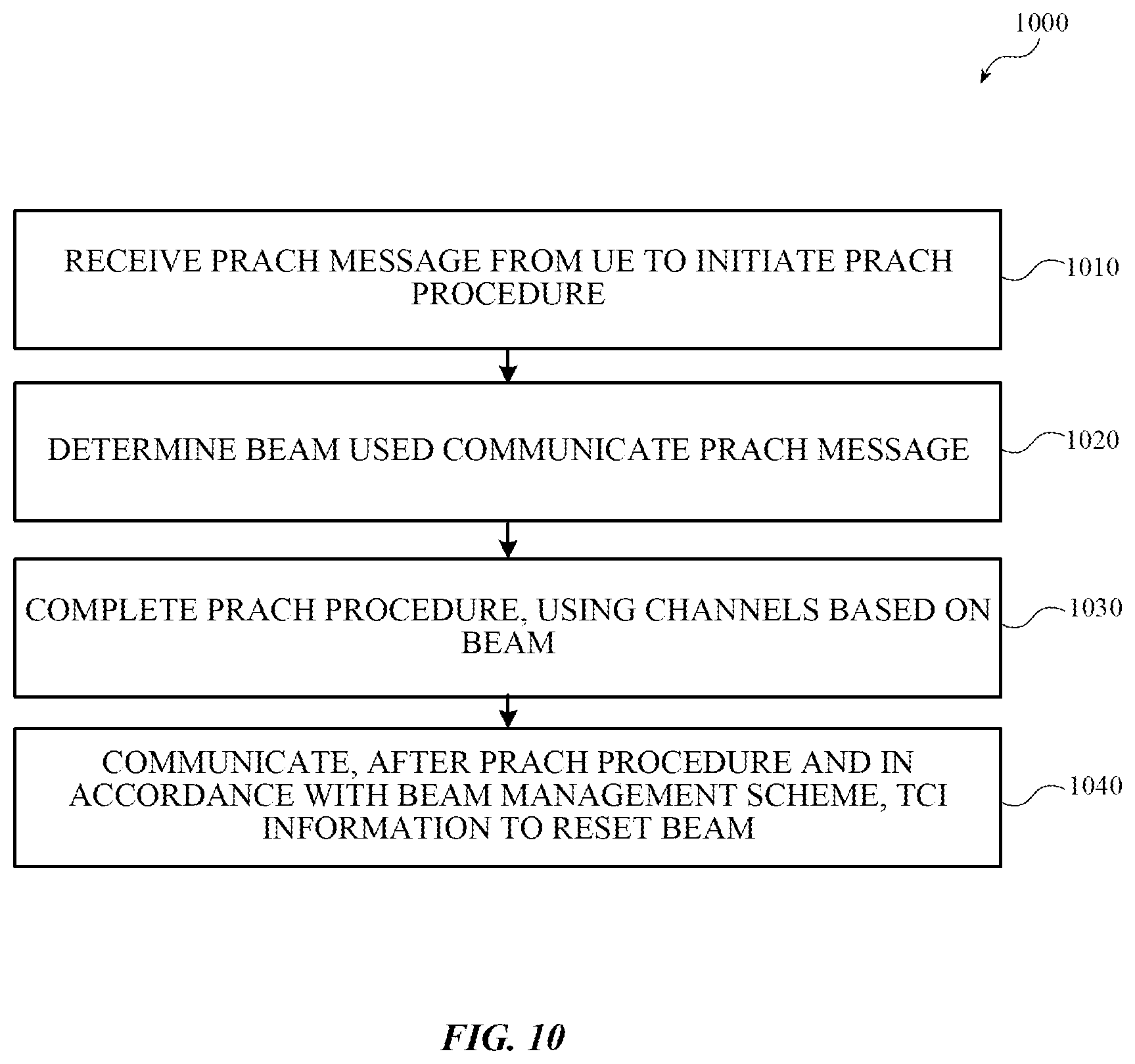 Patent US12368486 Figure 10 – Systems, methods, and apparatuses for quasi-co-location (QCL) and spatial relation assumptions during random access procedures