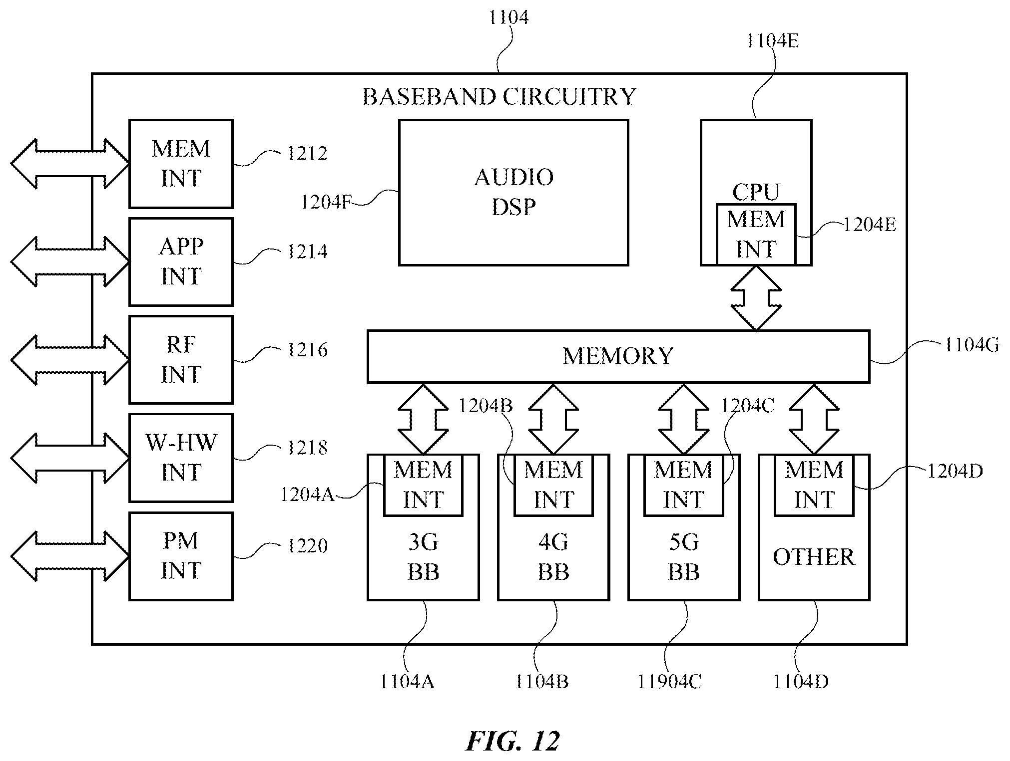 Patent US12368486 Figure 12 – Systems, methods, and apparatuses for quasi-co-location (QCL) and spatial relation assumptions during random access procedures
