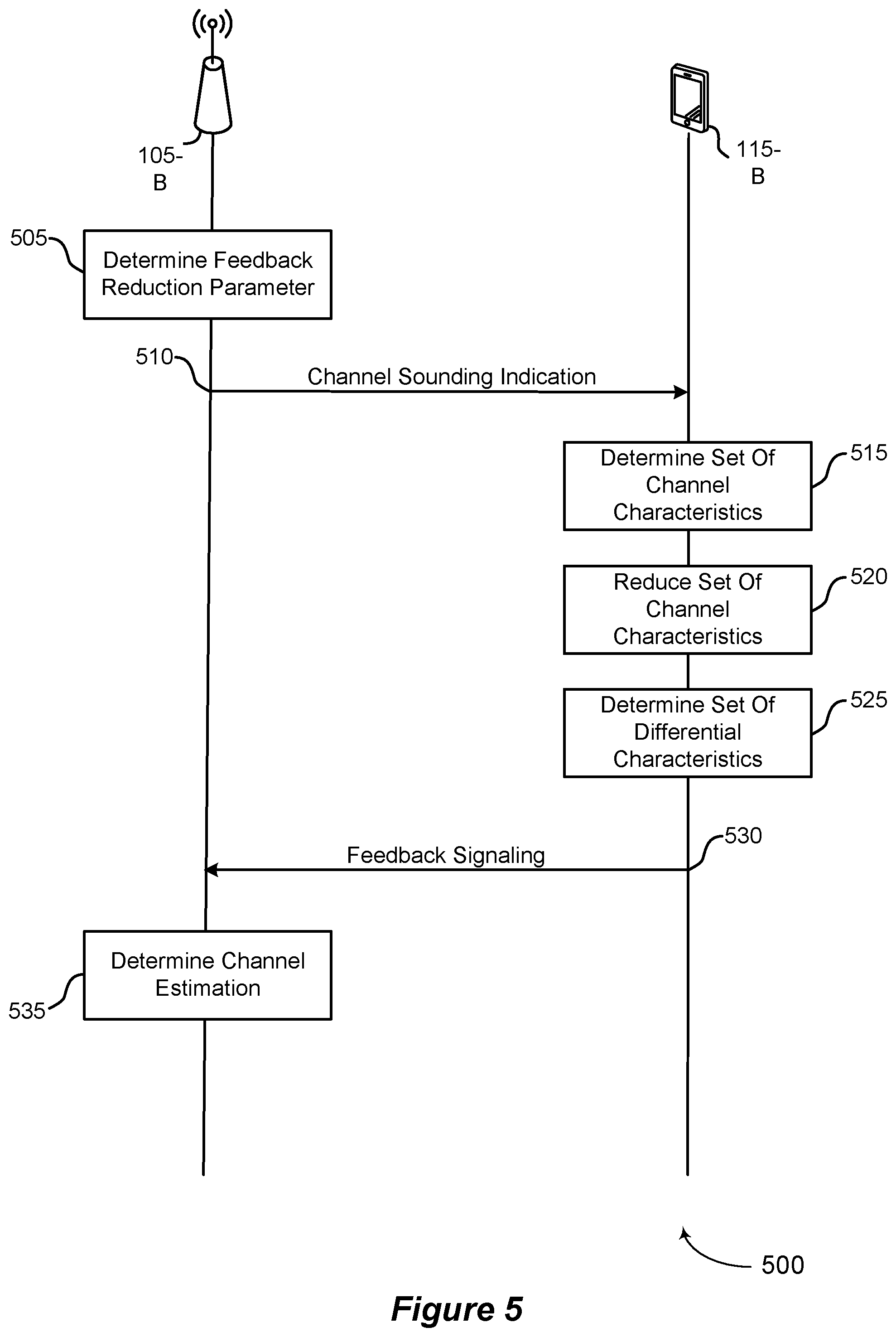 Patent US12368487 Figure 5 – Techniques for reducing feedback information