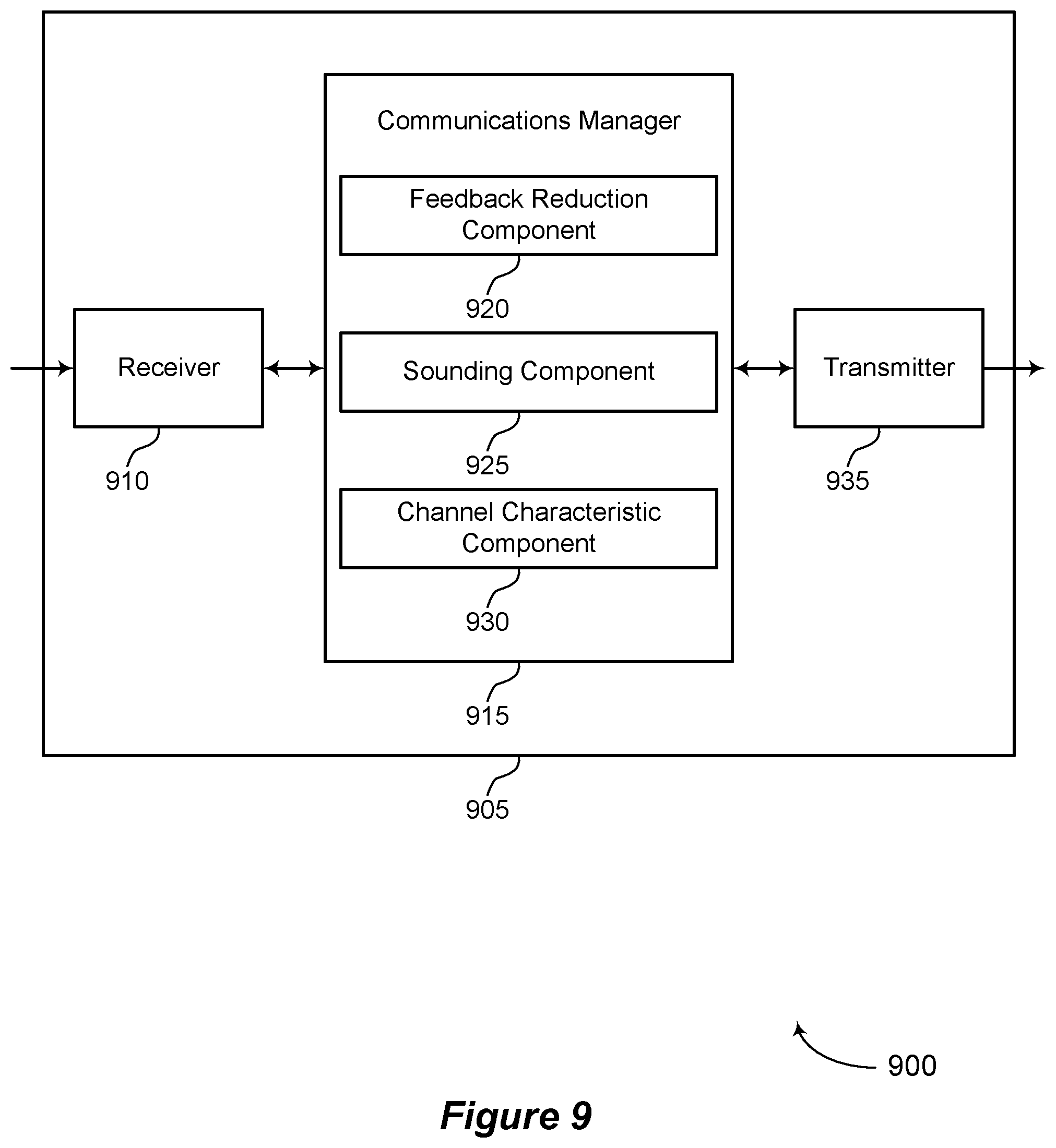 Patent US12368487 Figure 9 – Techniques for reducing feedback information