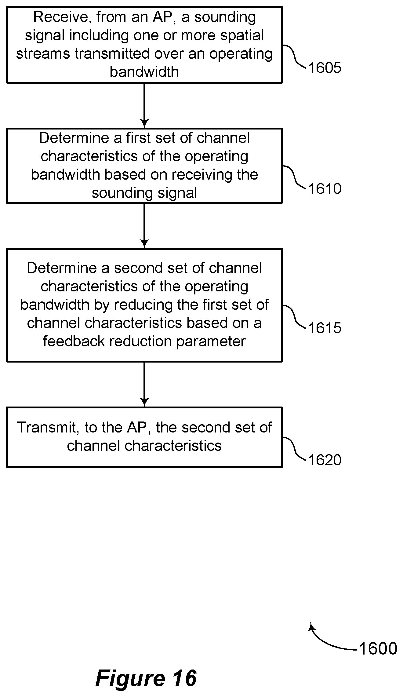 Patent US12368487 Figure 16 – Techniques for reducing feedback information