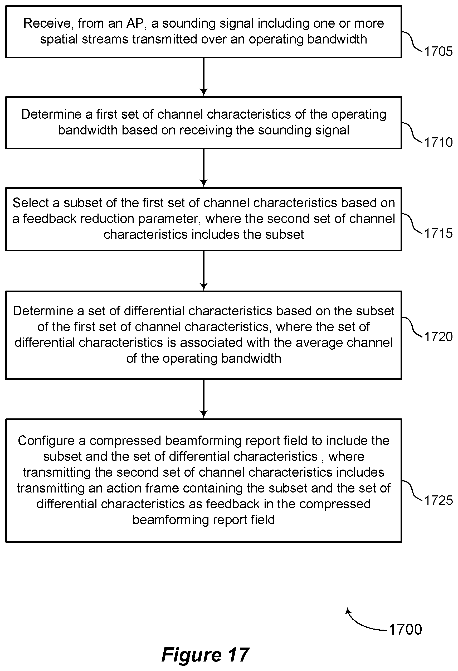 Patent US12368487 Figure 17 – Techniques for reducing feedback information
