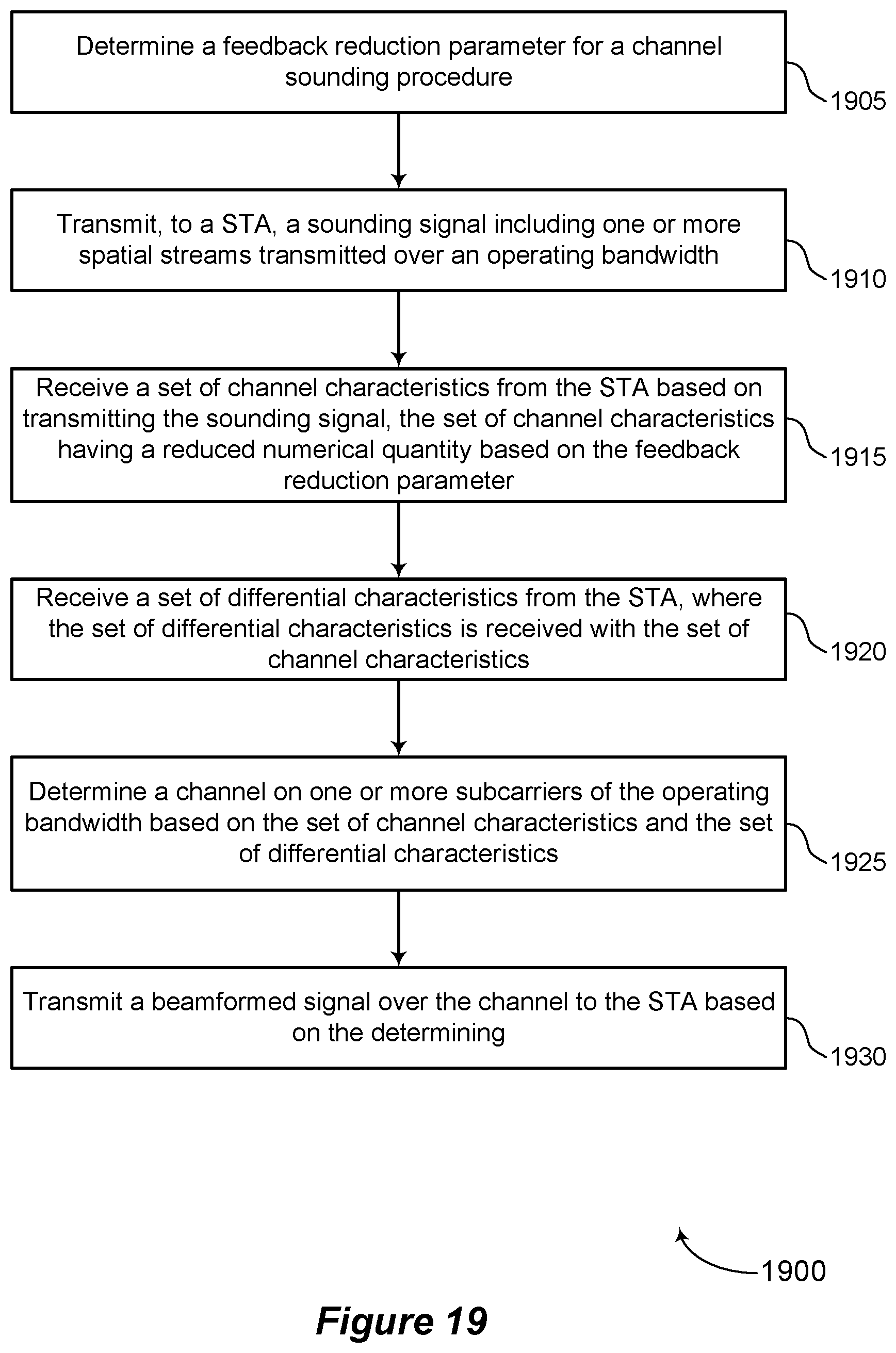 Patent US12368487 Figure 19 – Techniques for reducing feedback information