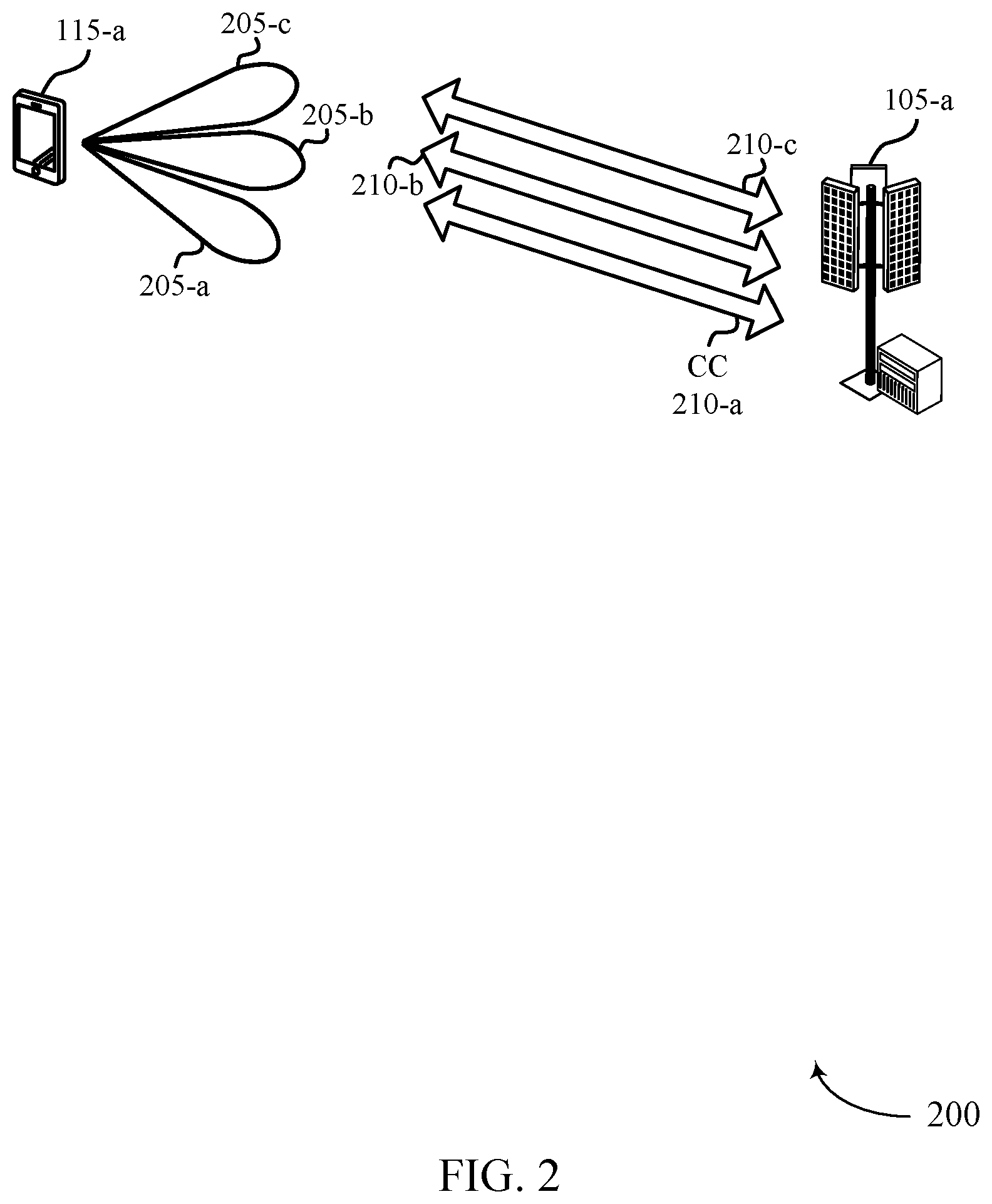 Patent US12368488 Figure 2 – User equipment beam selection and refinement for carrier aggregation