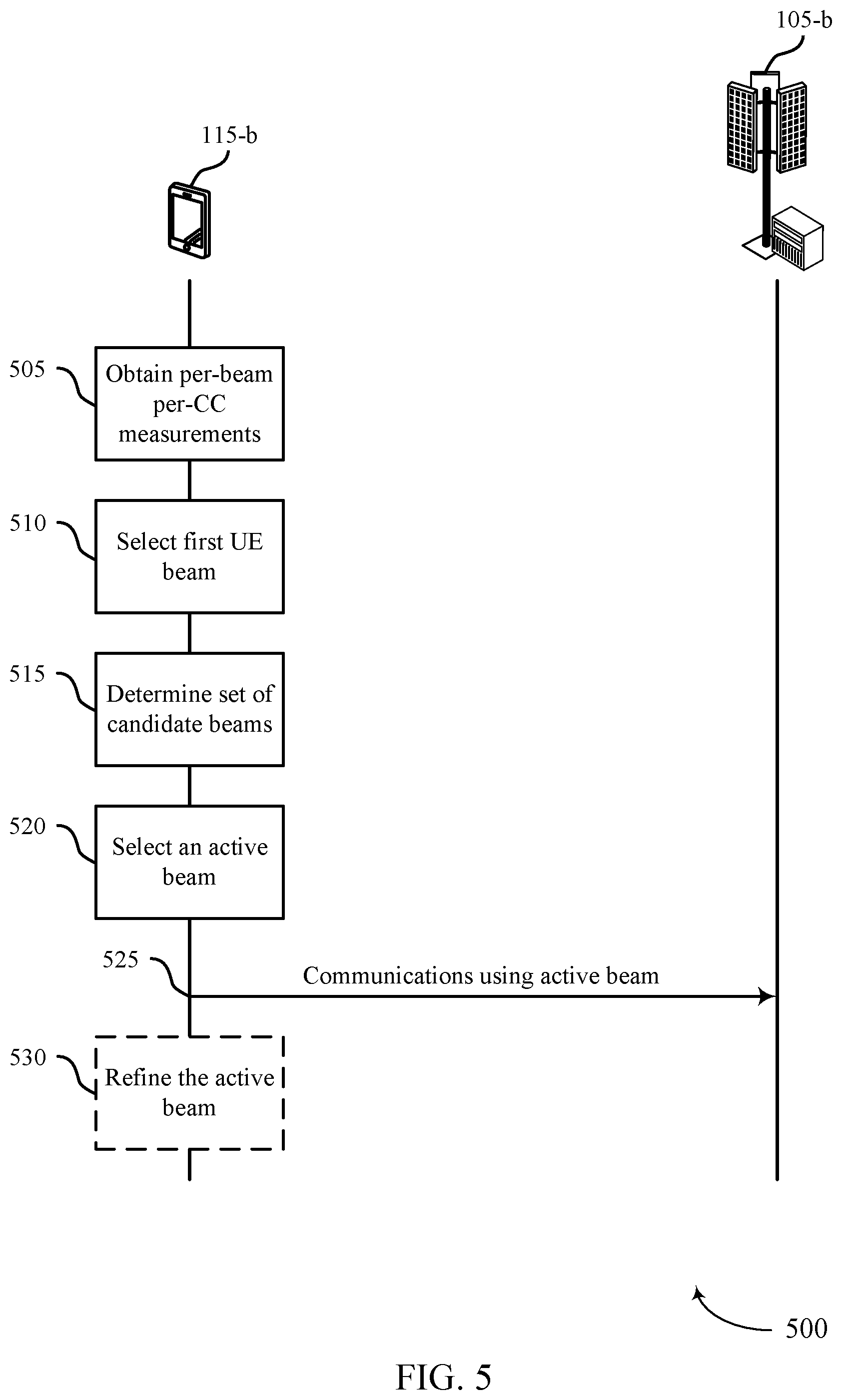 Patent US12368488 Figure 5 – User equipment beam selection and refinement for carrier aggregation