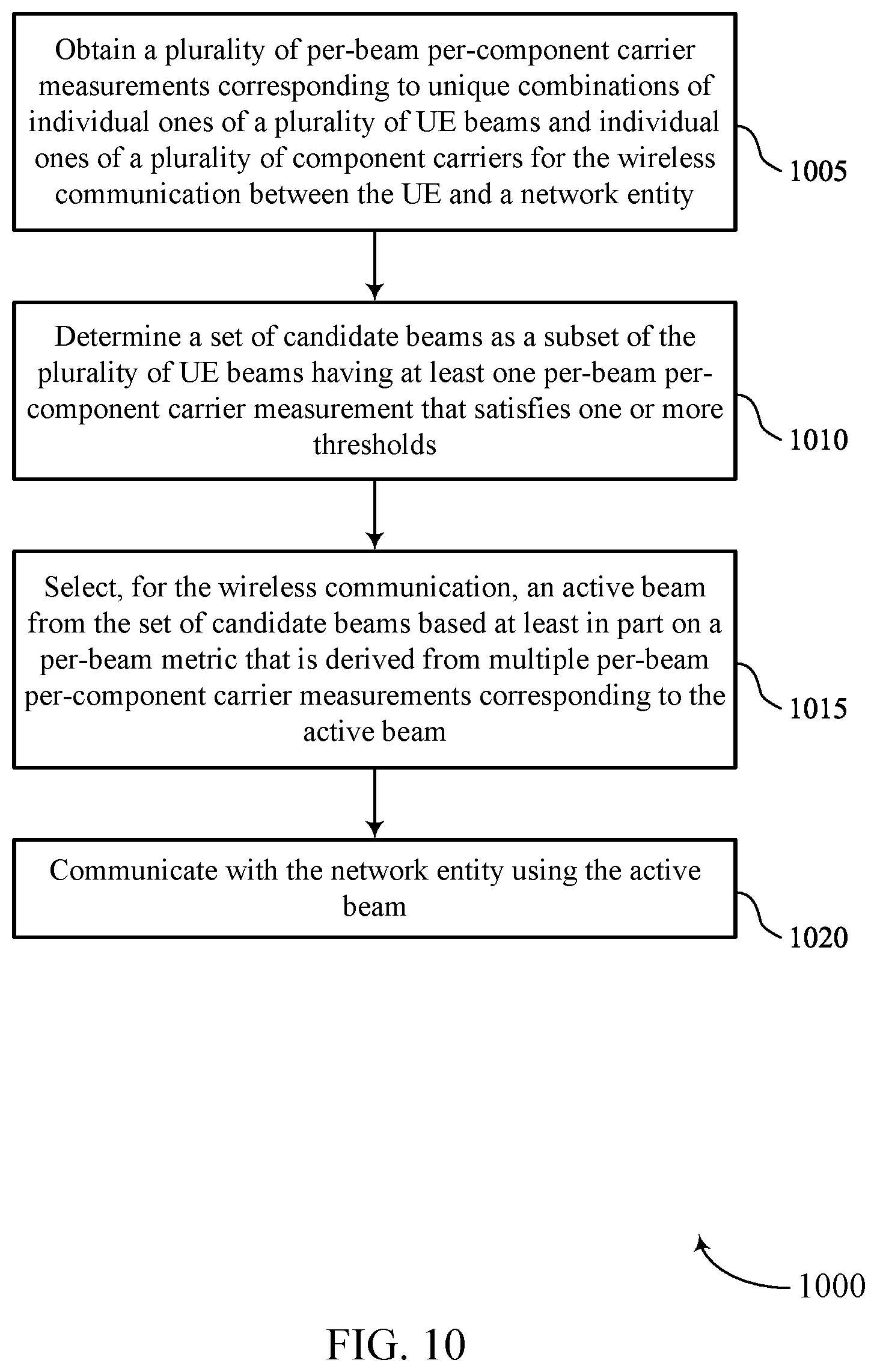 Patent US12368488 Figure 10 – User equipment beam selection and refinement for carrier aggregation