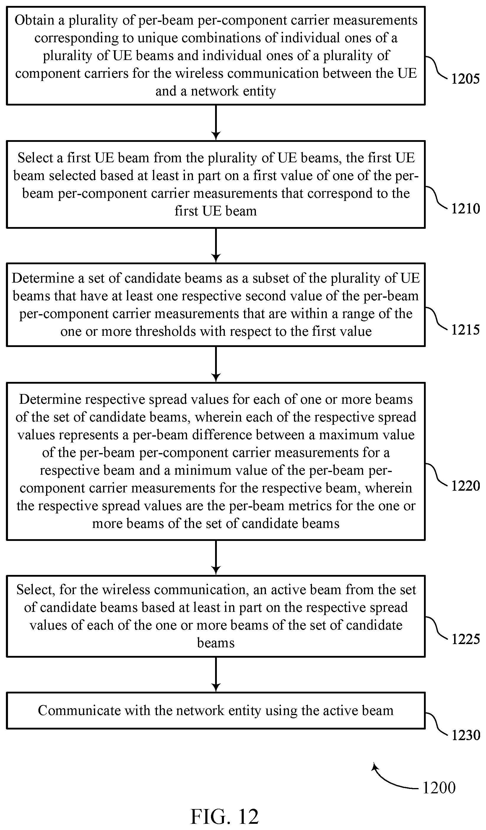 Patent US12368488 Figure 12 – User equipment beam selection and refinement for carrier aggregation