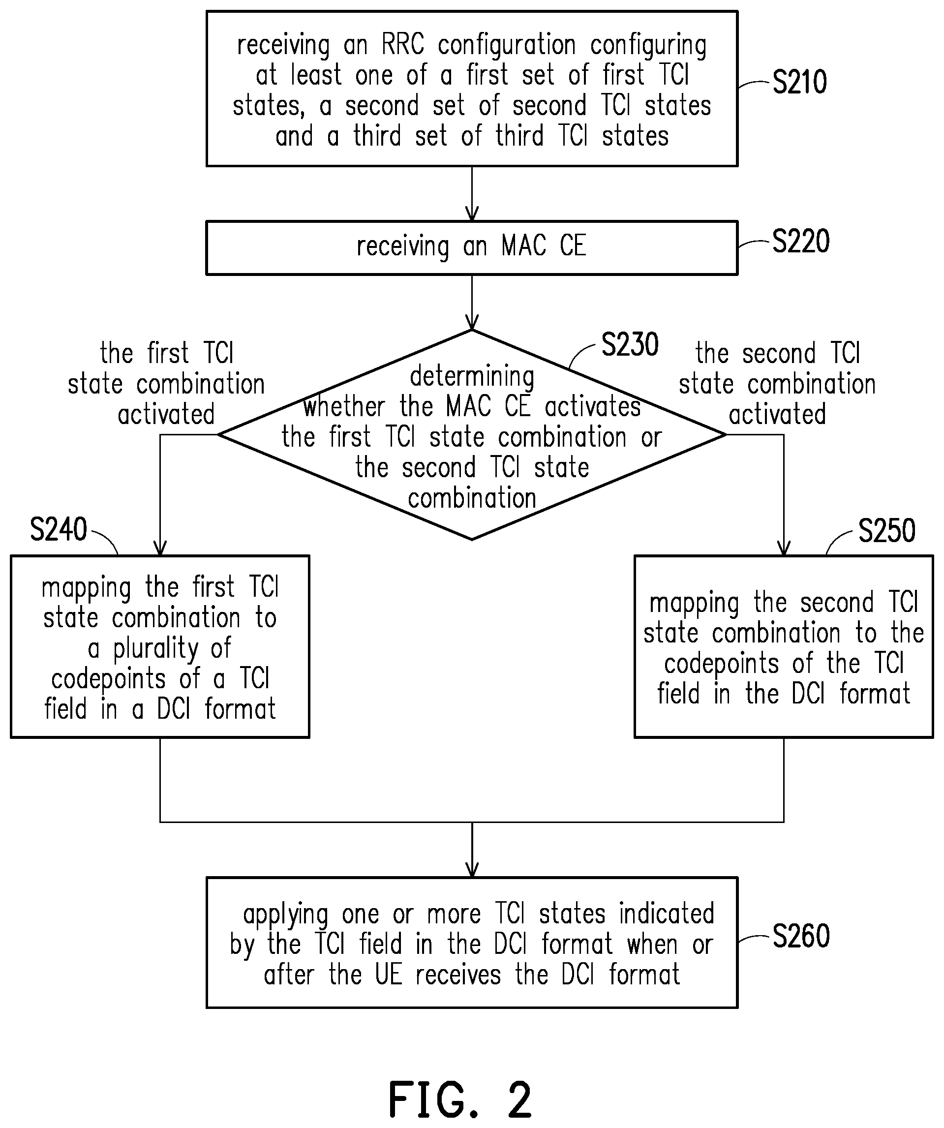 Patent US12368489 Figure 2 – Method for configuring TCI states for UE and UE using the same