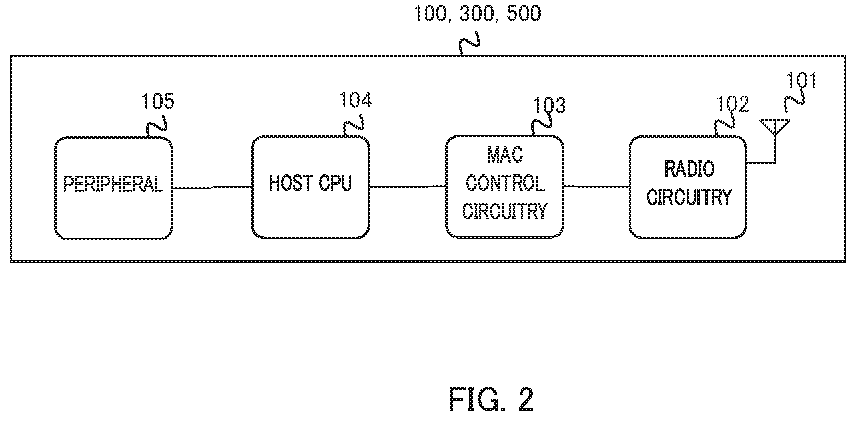 Patent US12368491 Figure 3 – Communication device and communication method