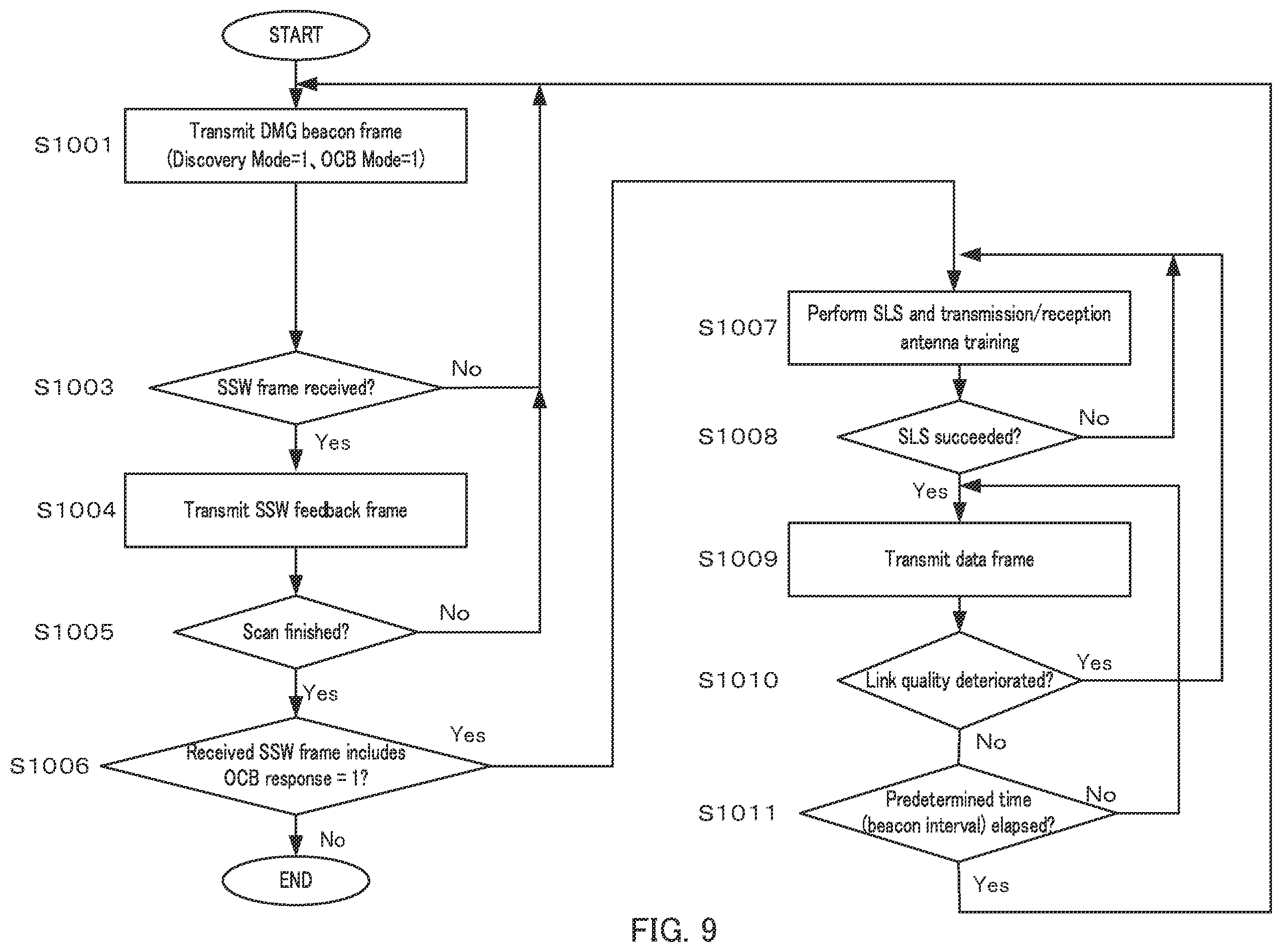 Patent US12368491 Figure 18 – Communication device and communication method