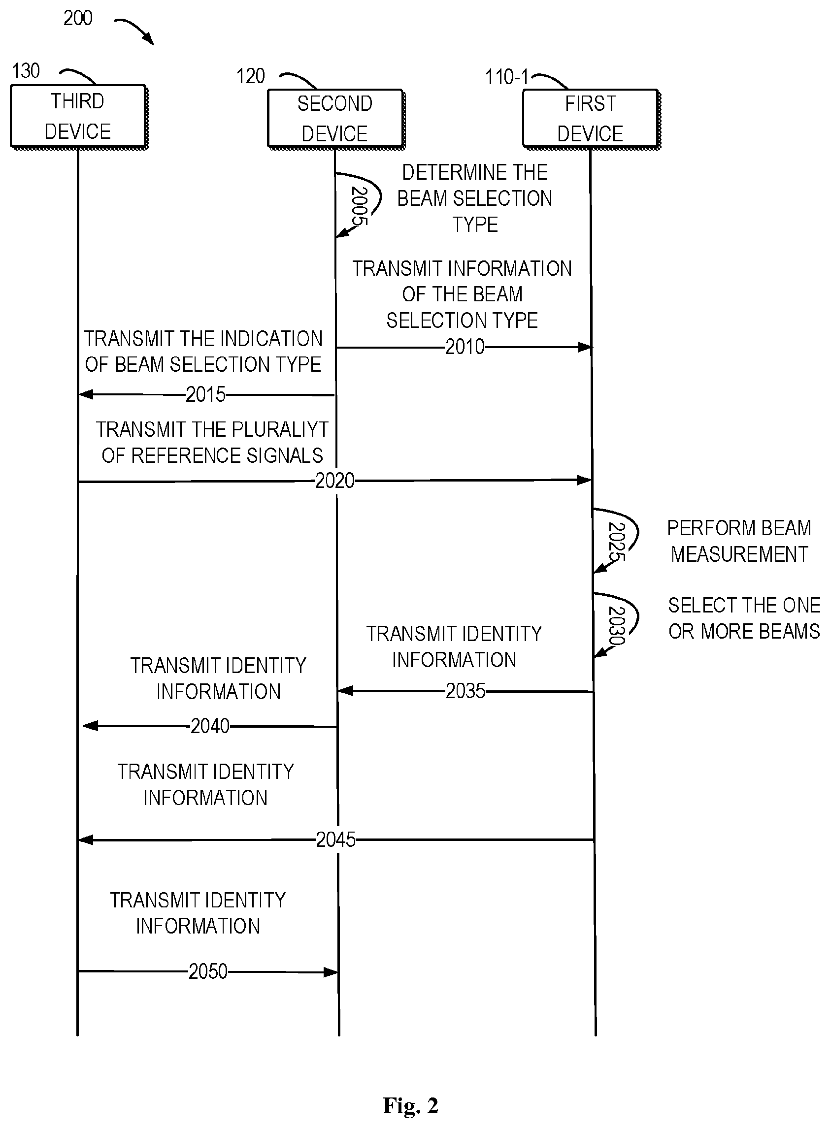 Patent US12368492 Figure 2 – Beam selection under multiple transmission points