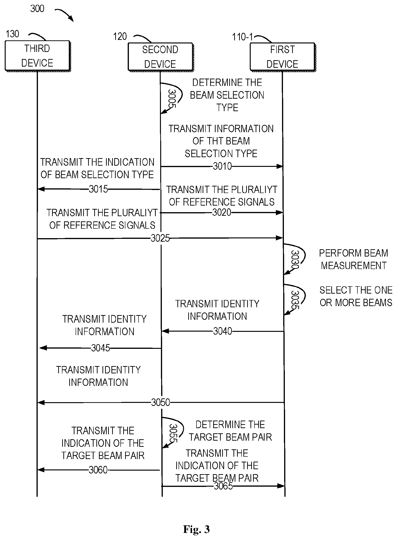 Patent US12368492 Figure 3 – Beam selection under multiple transmission points