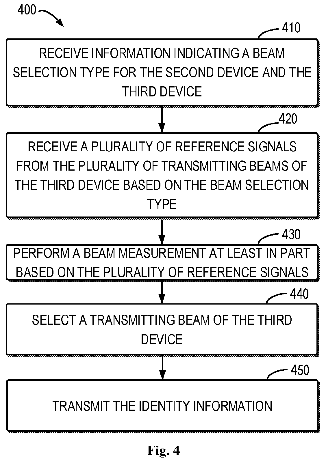 Patent US12368492 Figure 4 – Beam selection under multiple transmission points