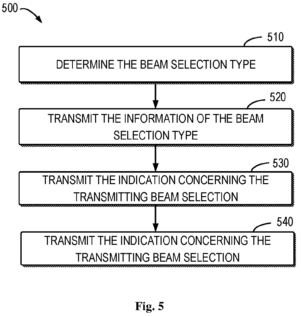 Patent US12368492 Figure 5 – Beam selection under multiple transmission points