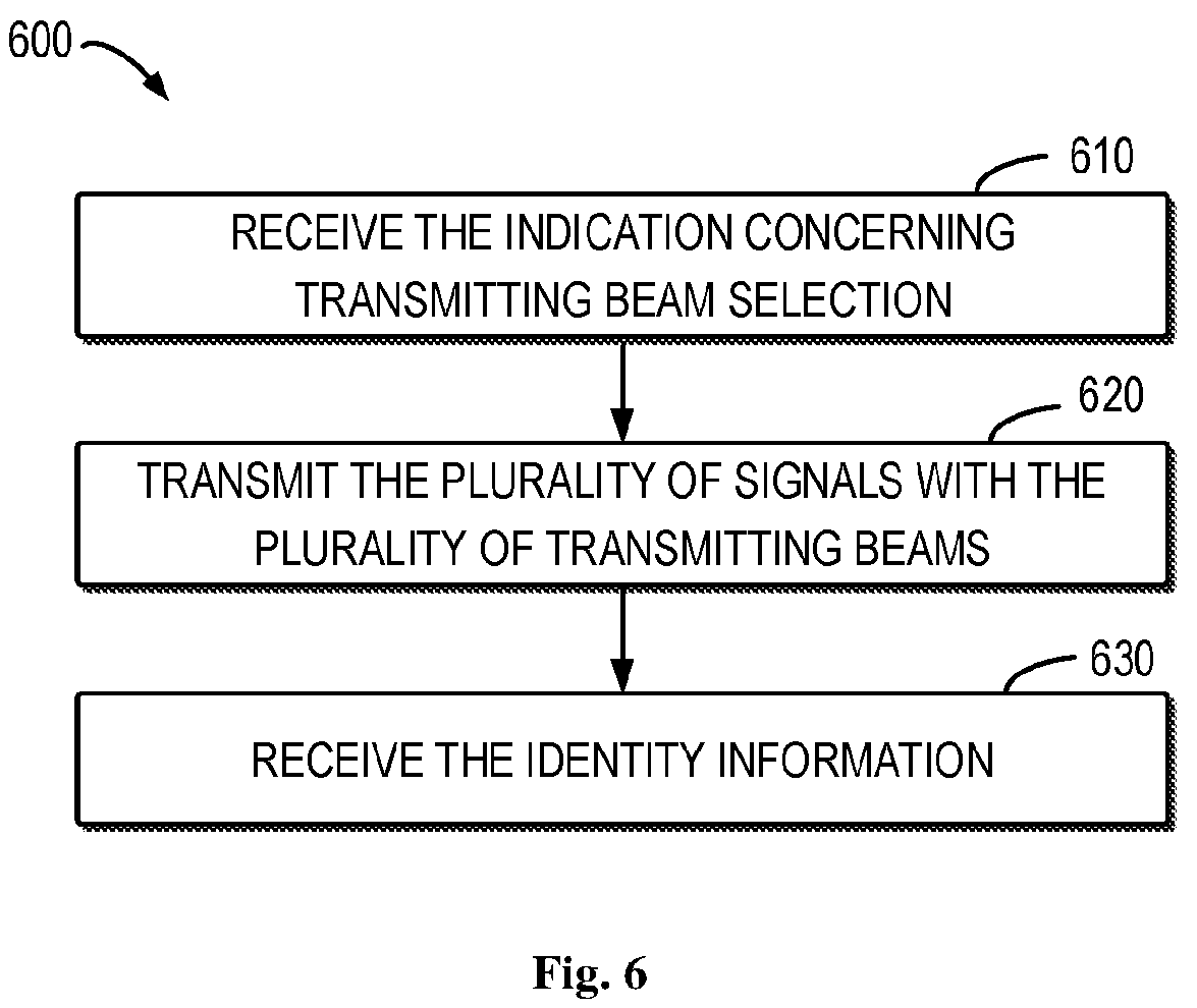 Patent US12368492 Figure 6 – Beam selection under multiple transmission points