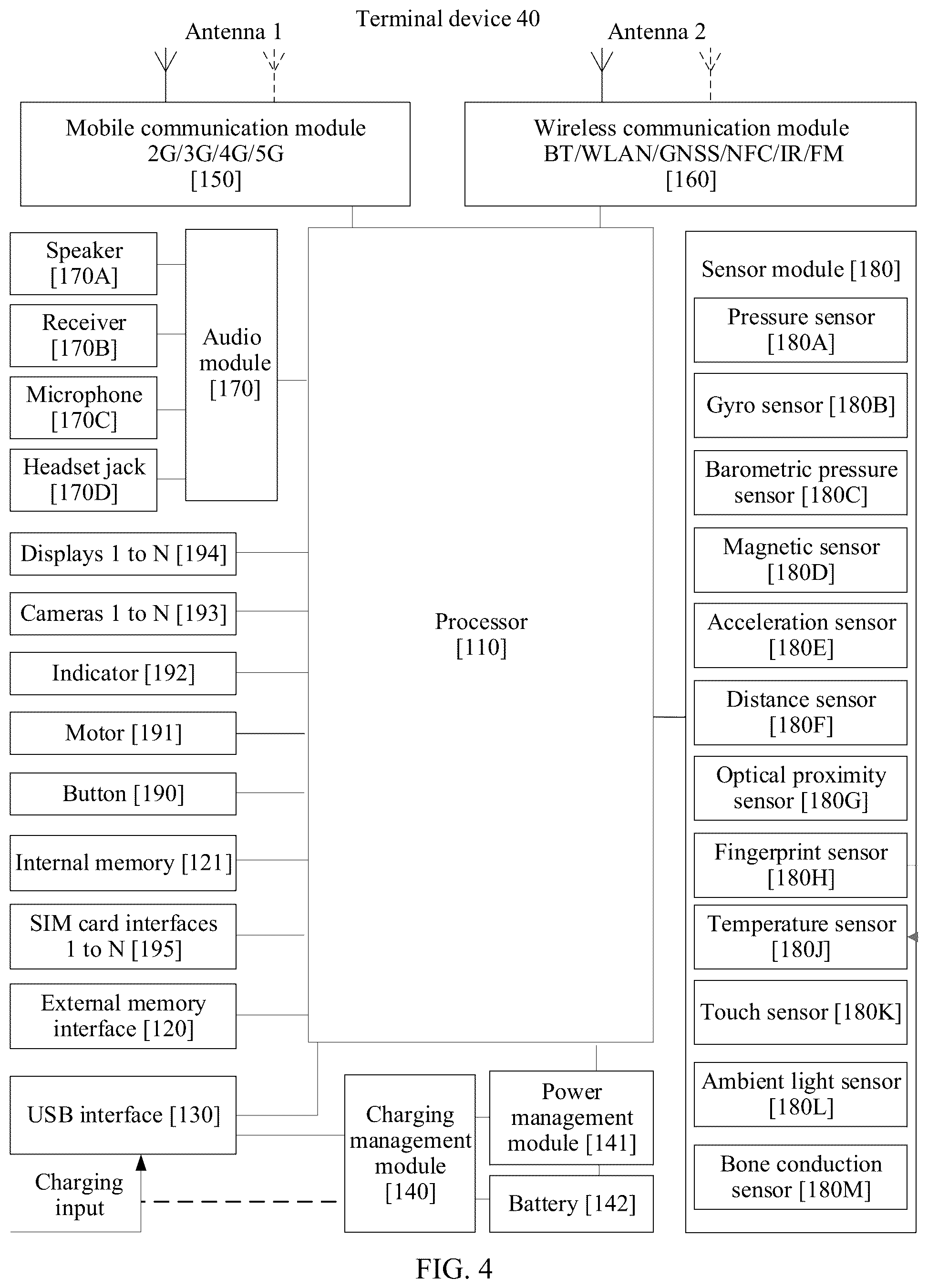 Patent US12368493 Figure 4 – Beam failure recovery method, device, and system