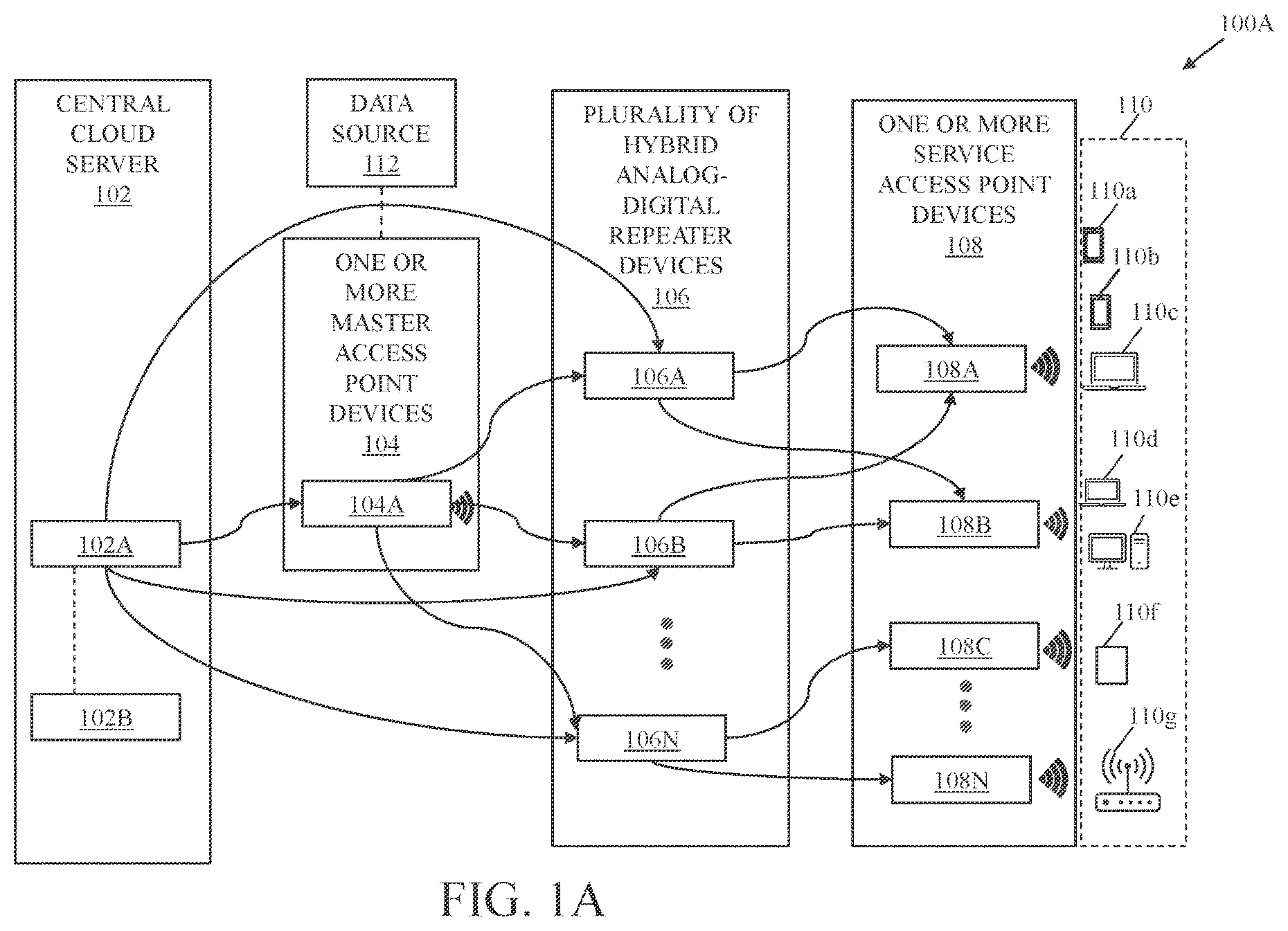 Patent US12368498 Figure 1 – System and method of central cloud server managed wireless backhaul network using hybrid repeater devices
