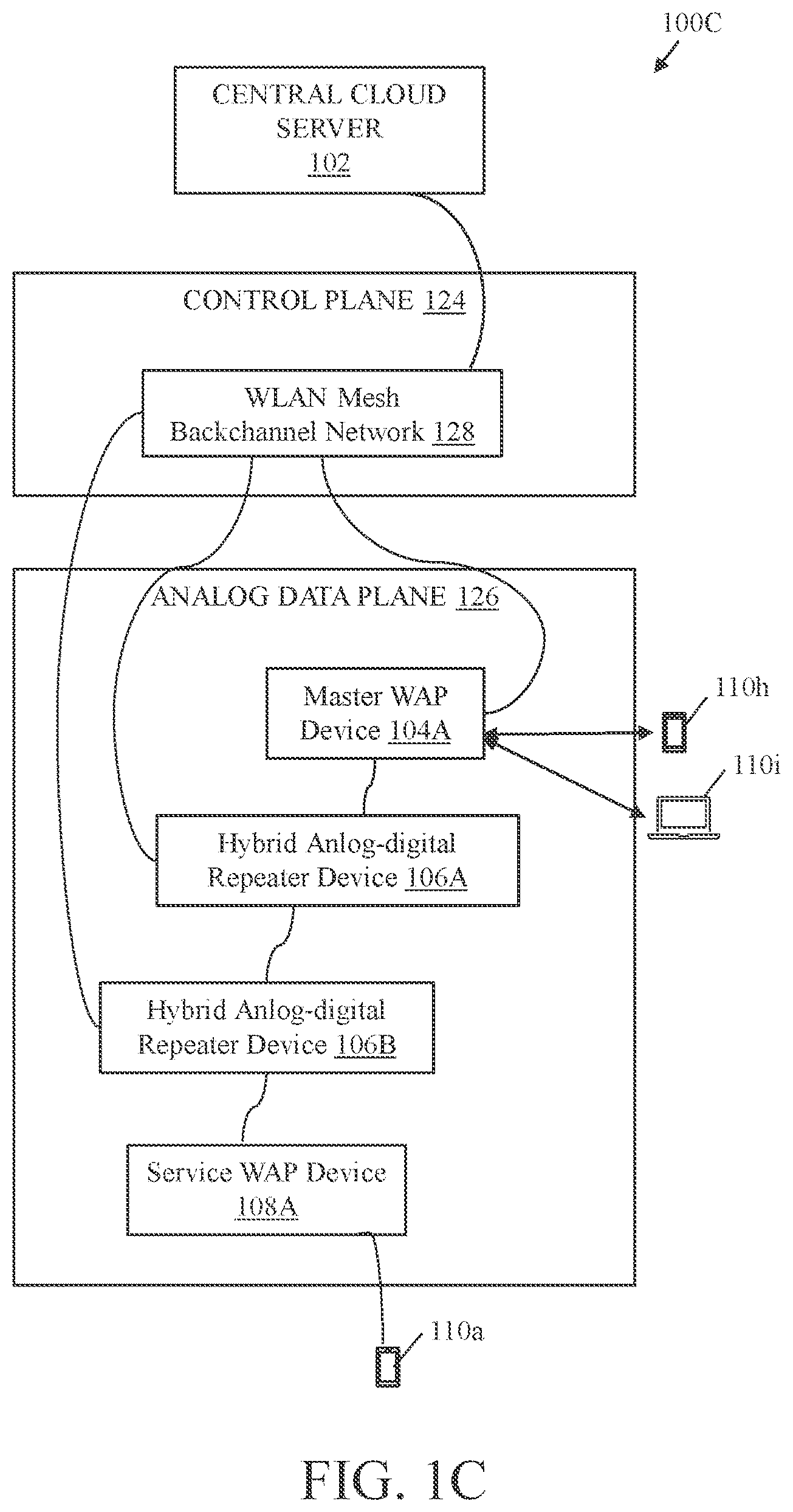 Patent US12368498 Figure 3 – System and method of central cloud server managed wireless backhaul network using hybrid repeater devices